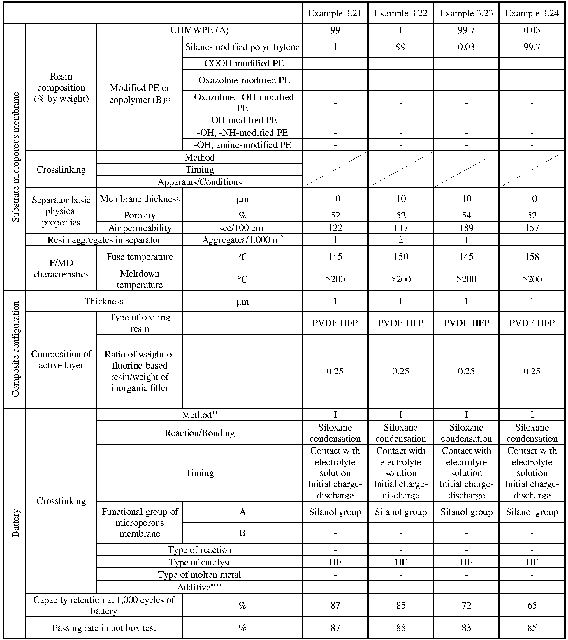Figure imgb0112