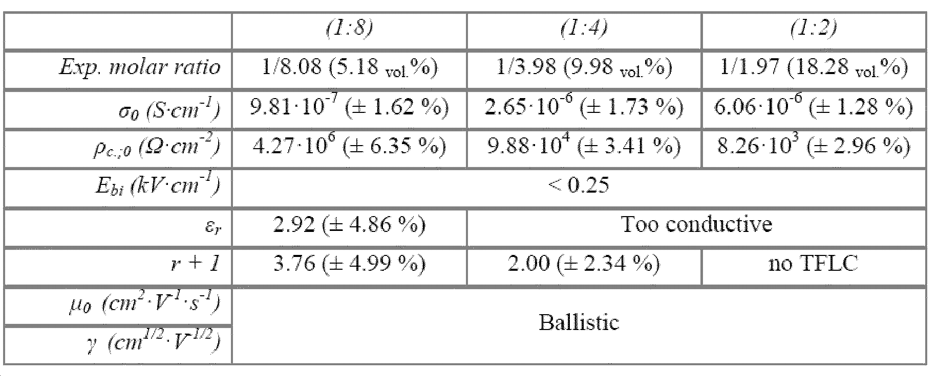 Figure pct00026