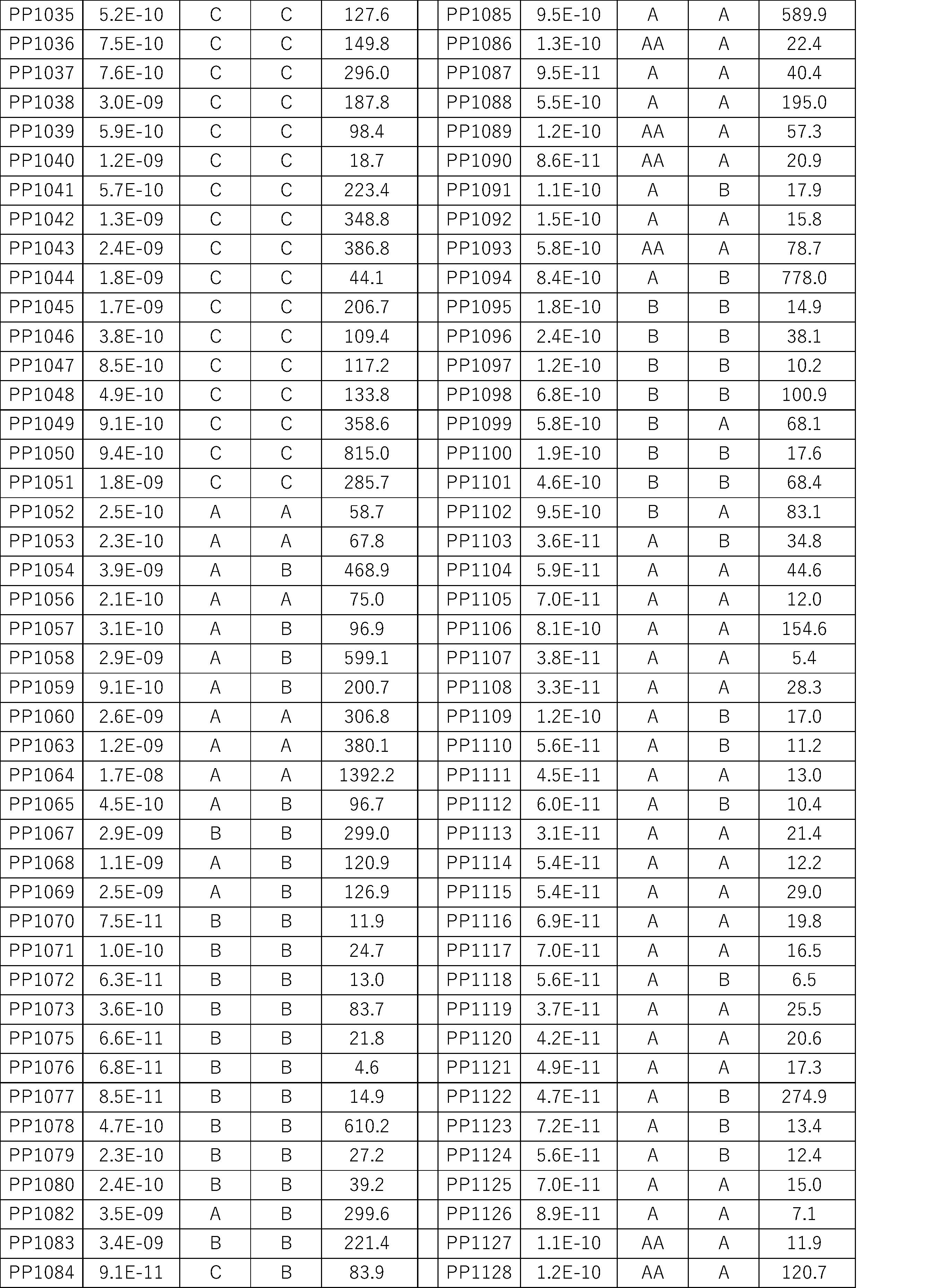 Figure JPOXMLDOC01-appb-I000490