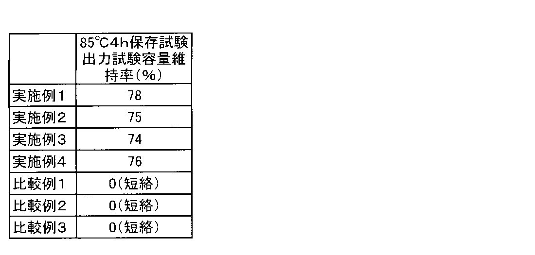 Figure JPOXMLDOC01-appb-T000012