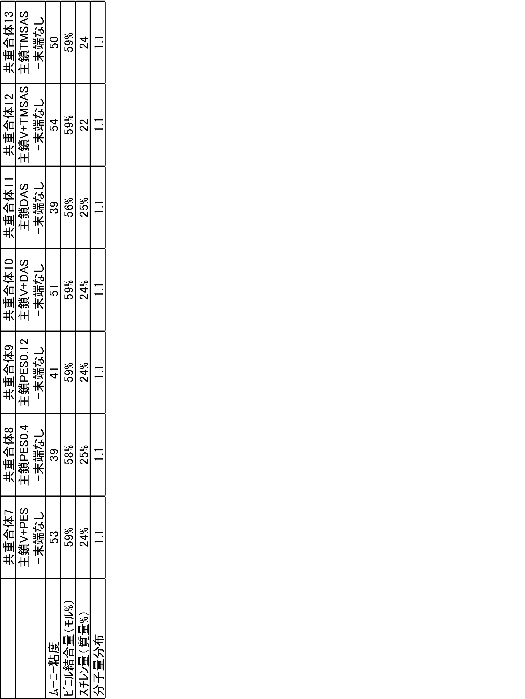 Figure JPOXMLDOC01-appb-T000073