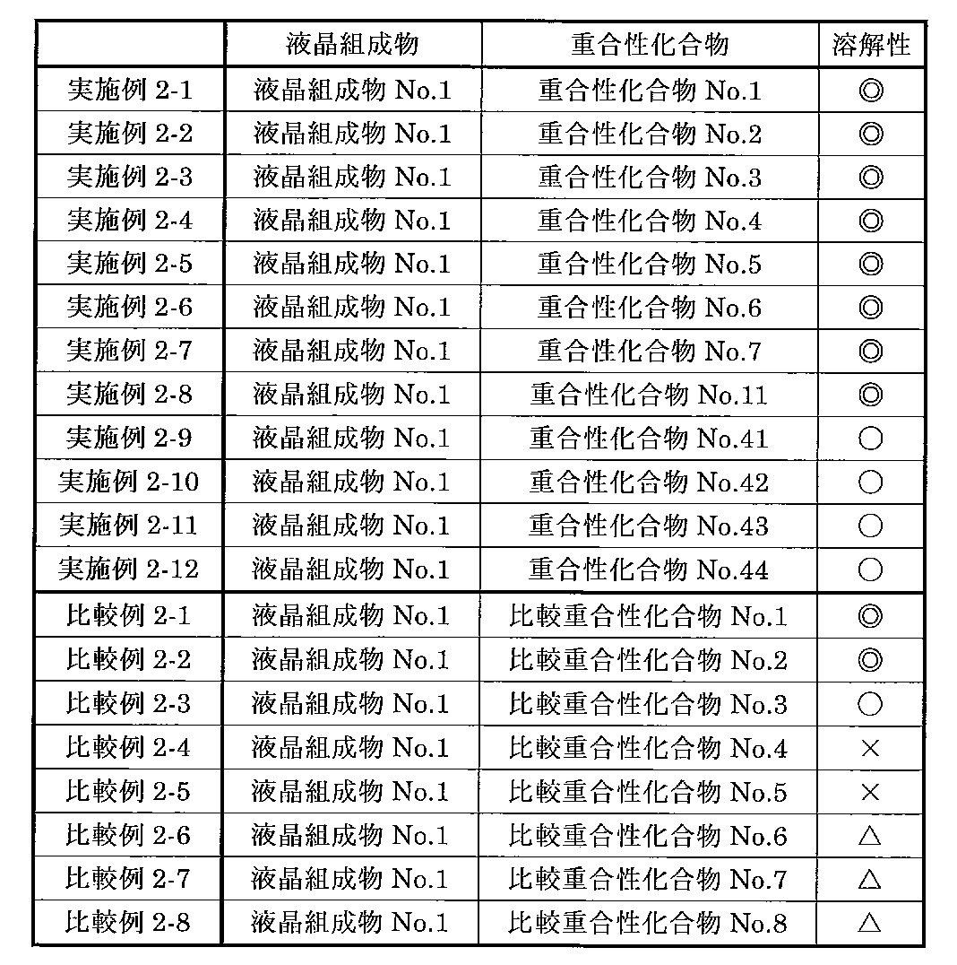 Figure JPOXMLDOC01-appb-T000035