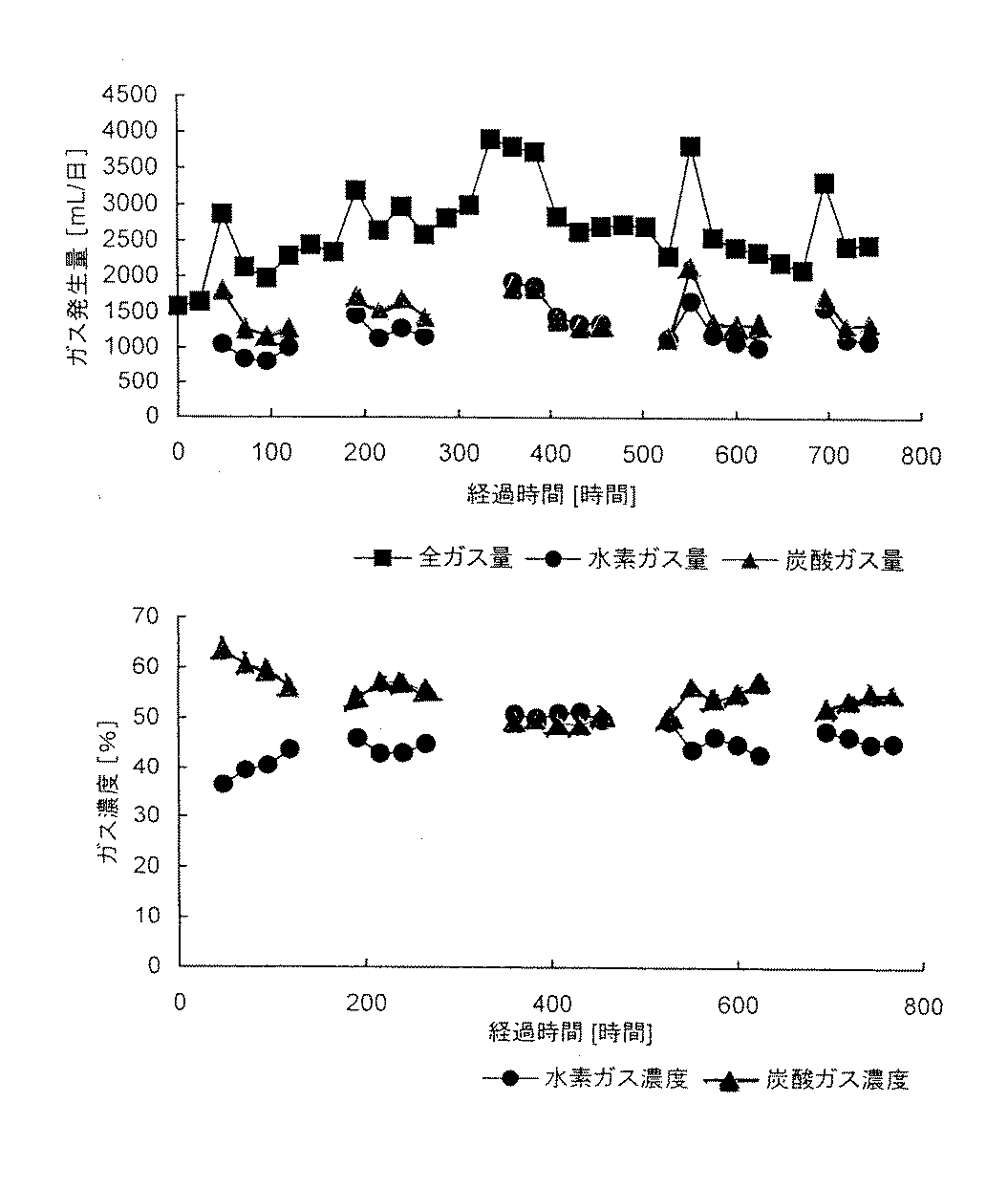 Figure 2005193122