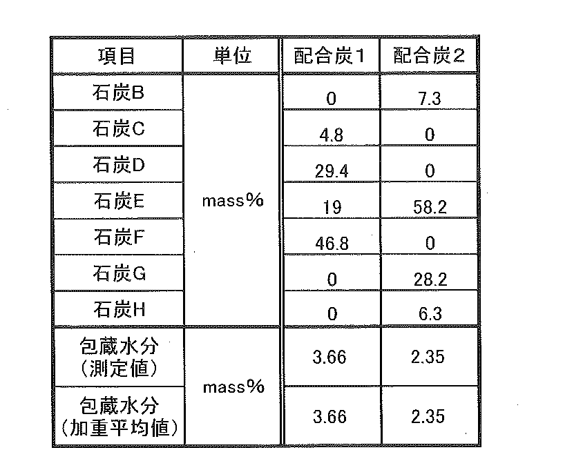 Figure JPOXMLDOC01-appb-T000003