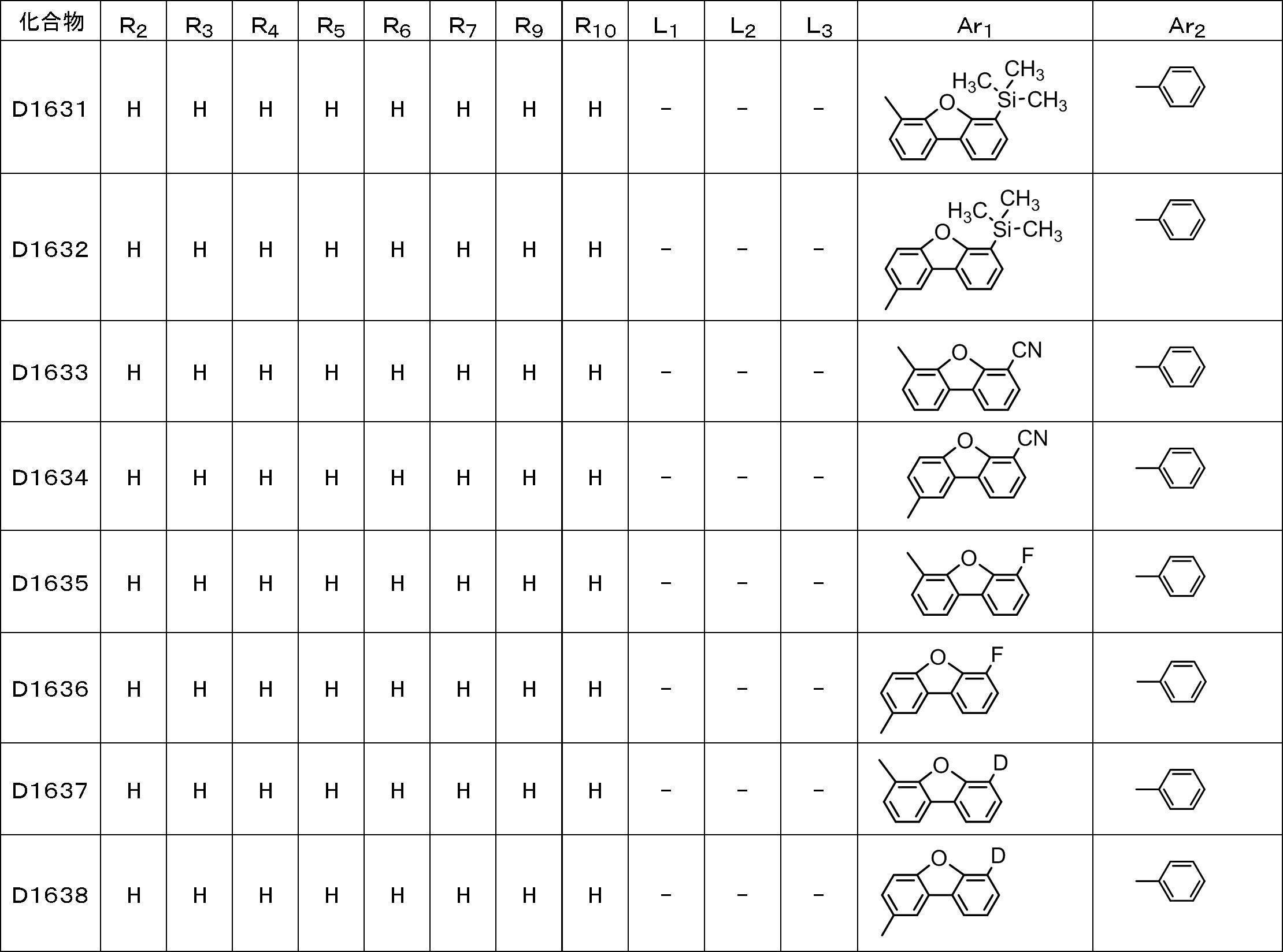 Figure JPOXMLDOC01-appb-T000095
