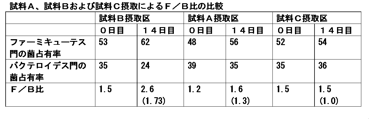 Figure JPOXMLDOC01-appb-T000010