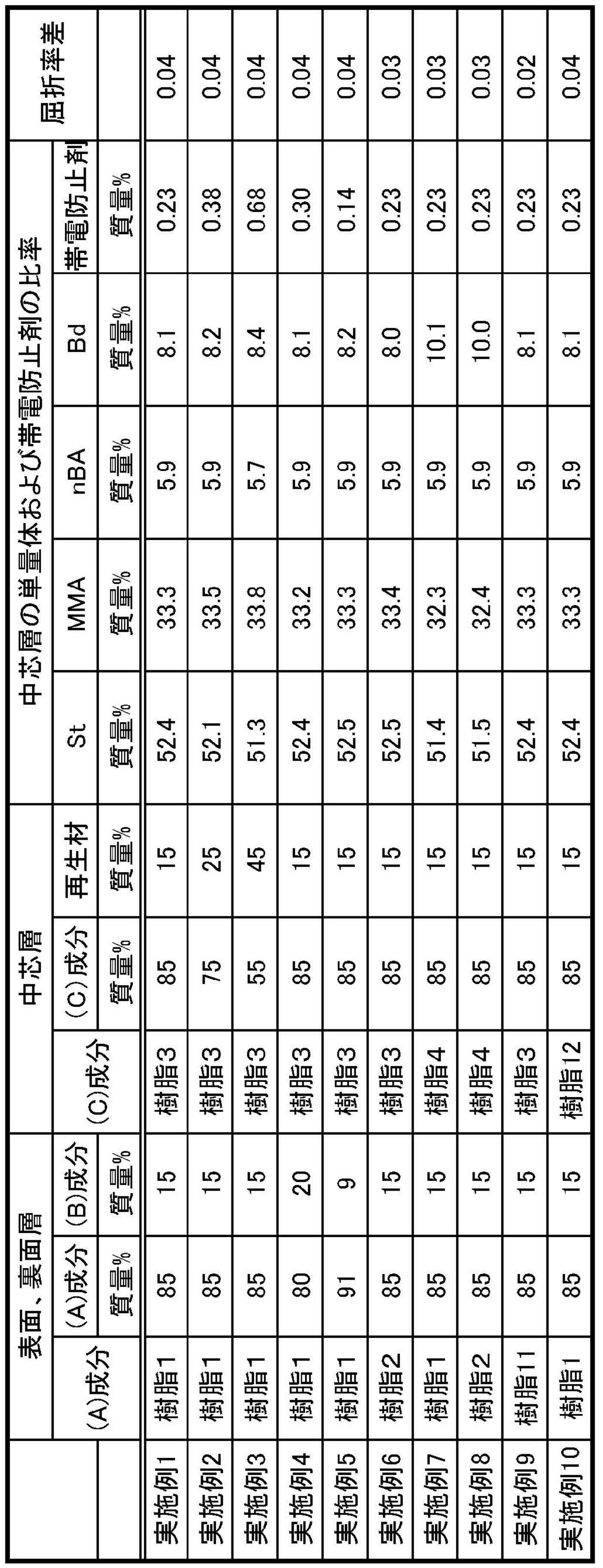 Figure JPOXMLDOC01-appb-T000002