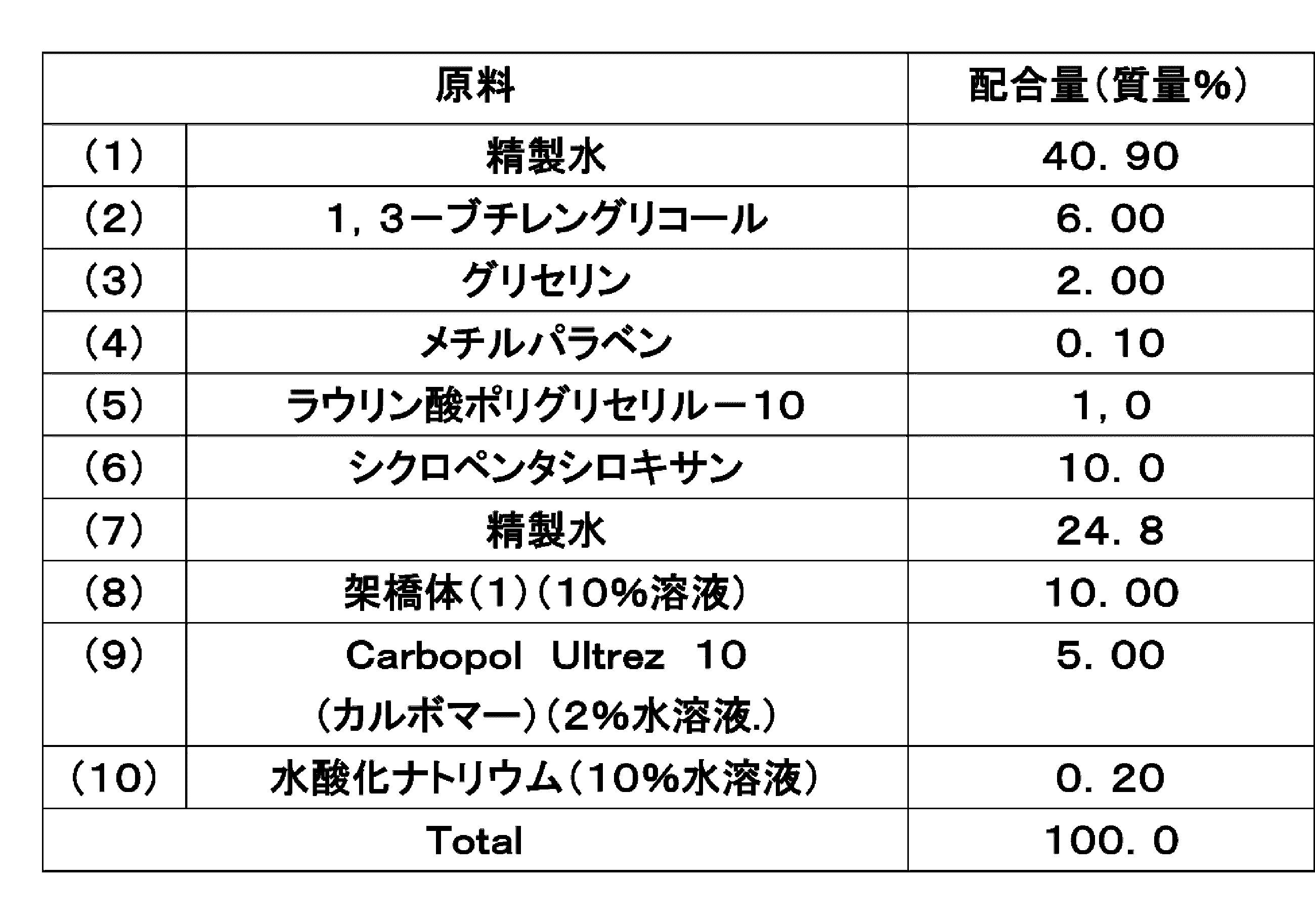 Figure JPOXMLDOC01-appb-T000007