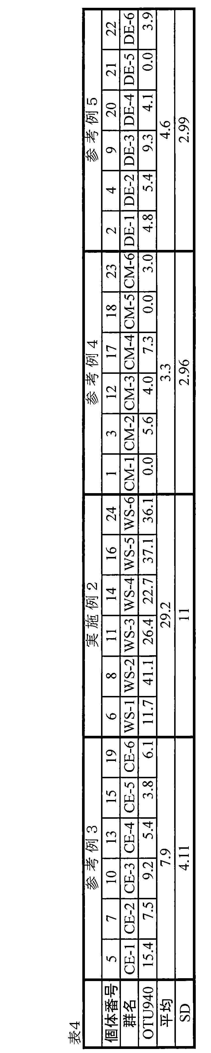 Figure JPOXMLDOC01-appb-T000010
