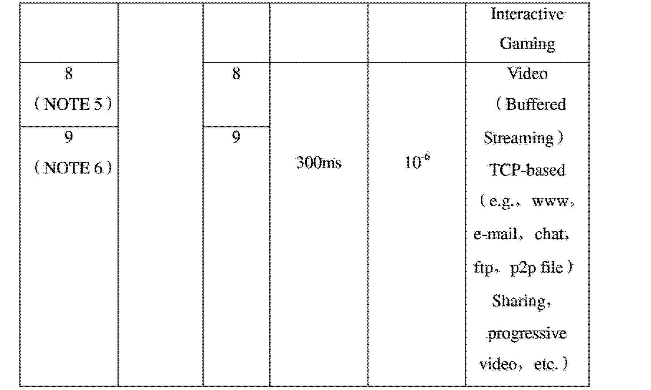 Figure CN101932038BD00071