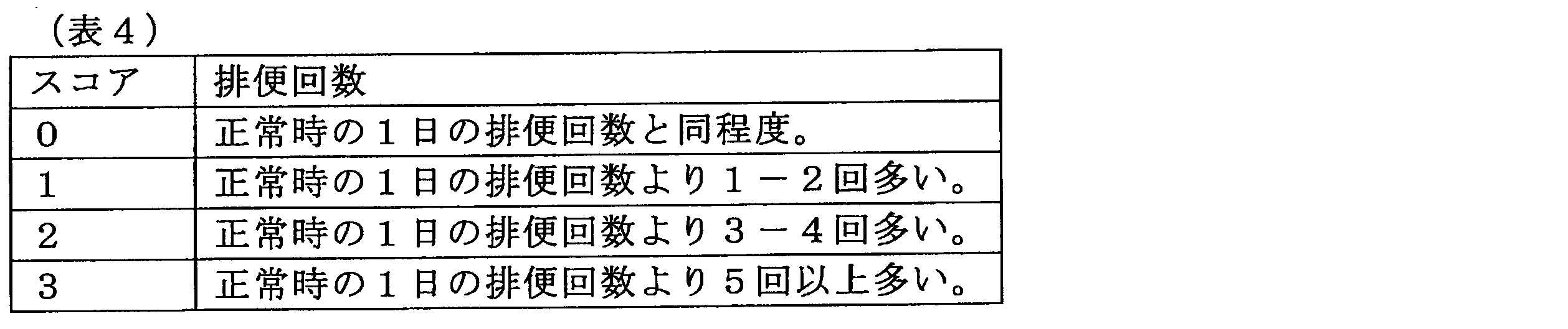 Figure JPOXMLDOC01-appb-T000004