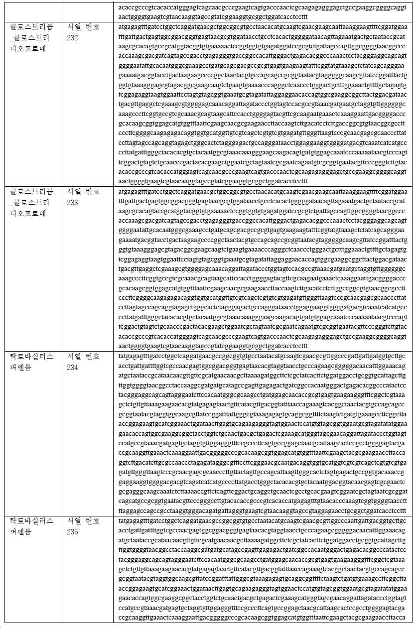 Figure pct00077
