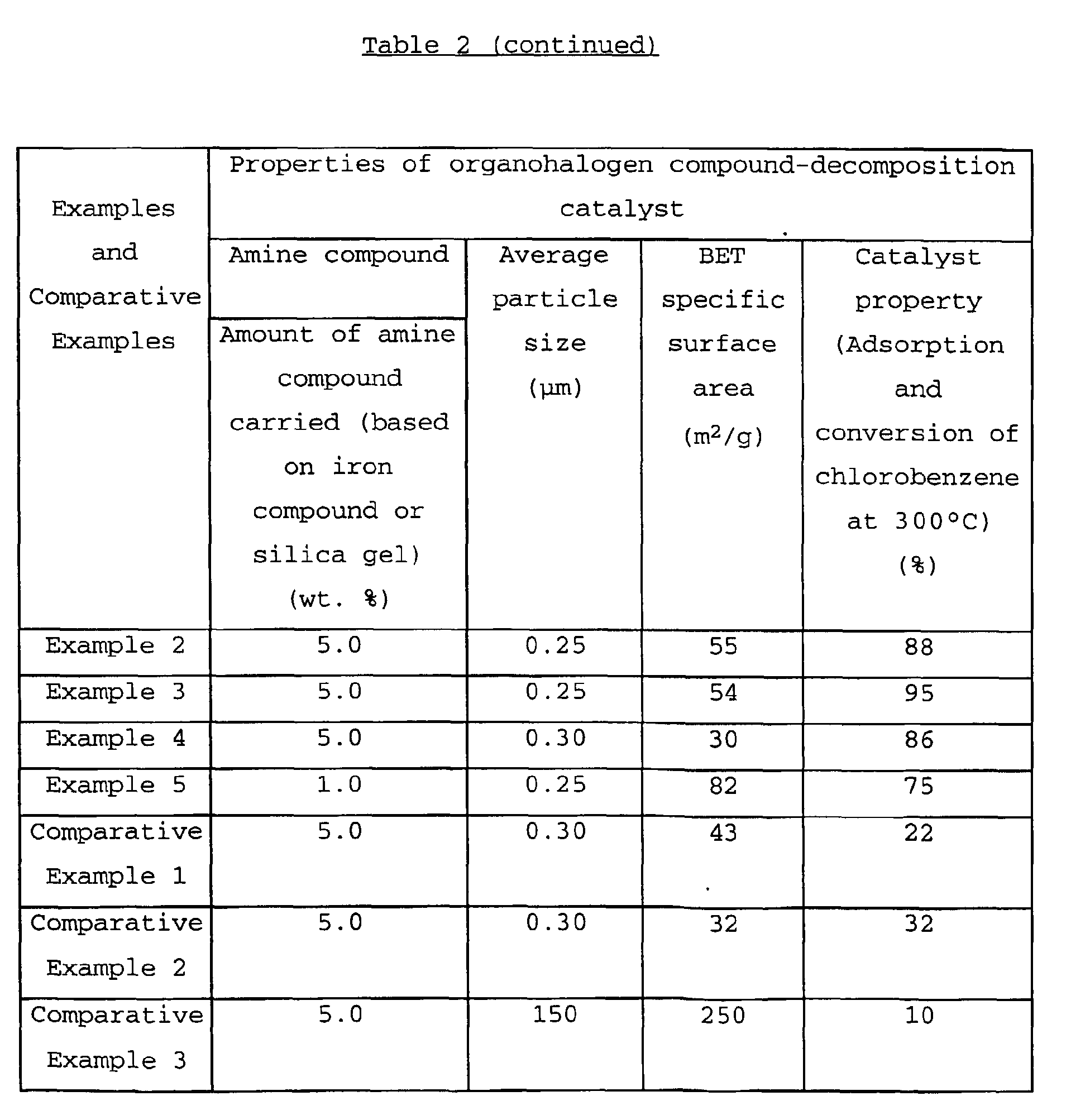 Figure 00320001