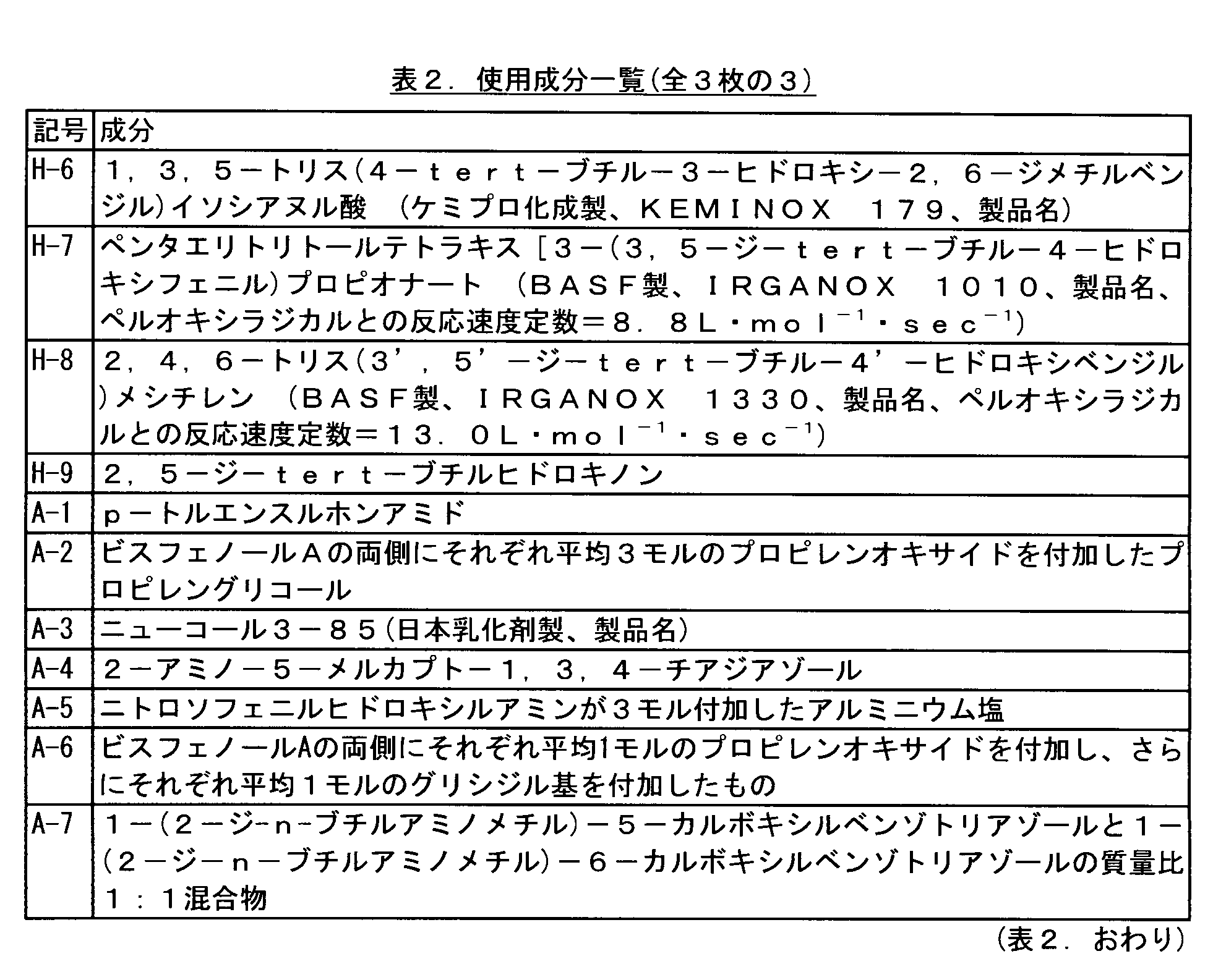 Figure JPOXMLDOC01-appb-T000020