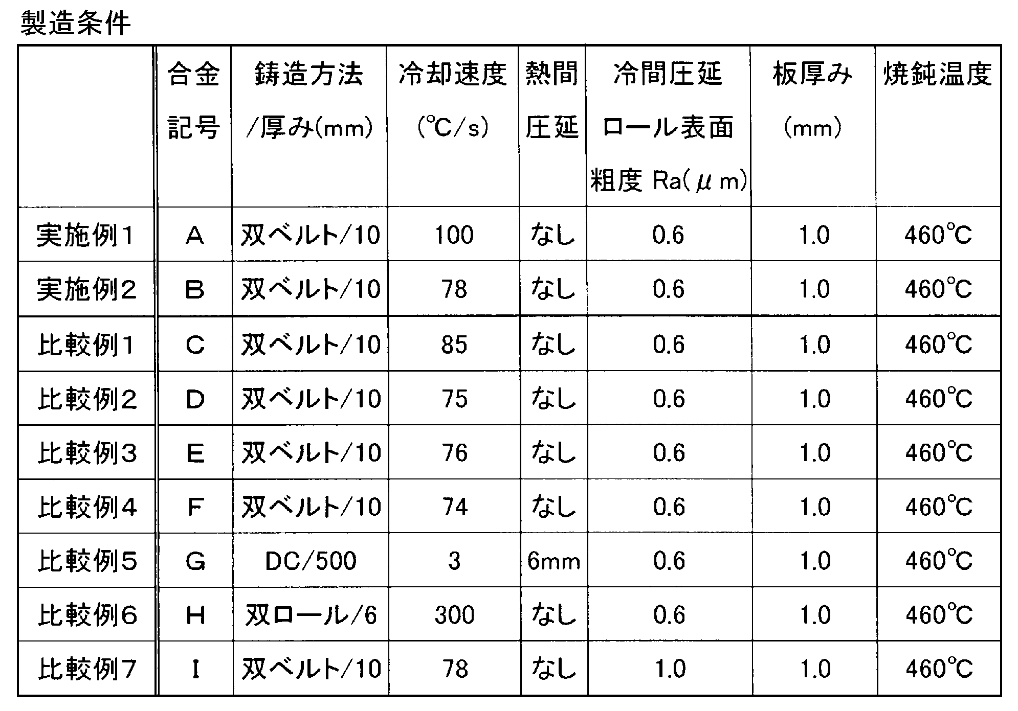 Figure JPOXMLDOC01-appb-T000002