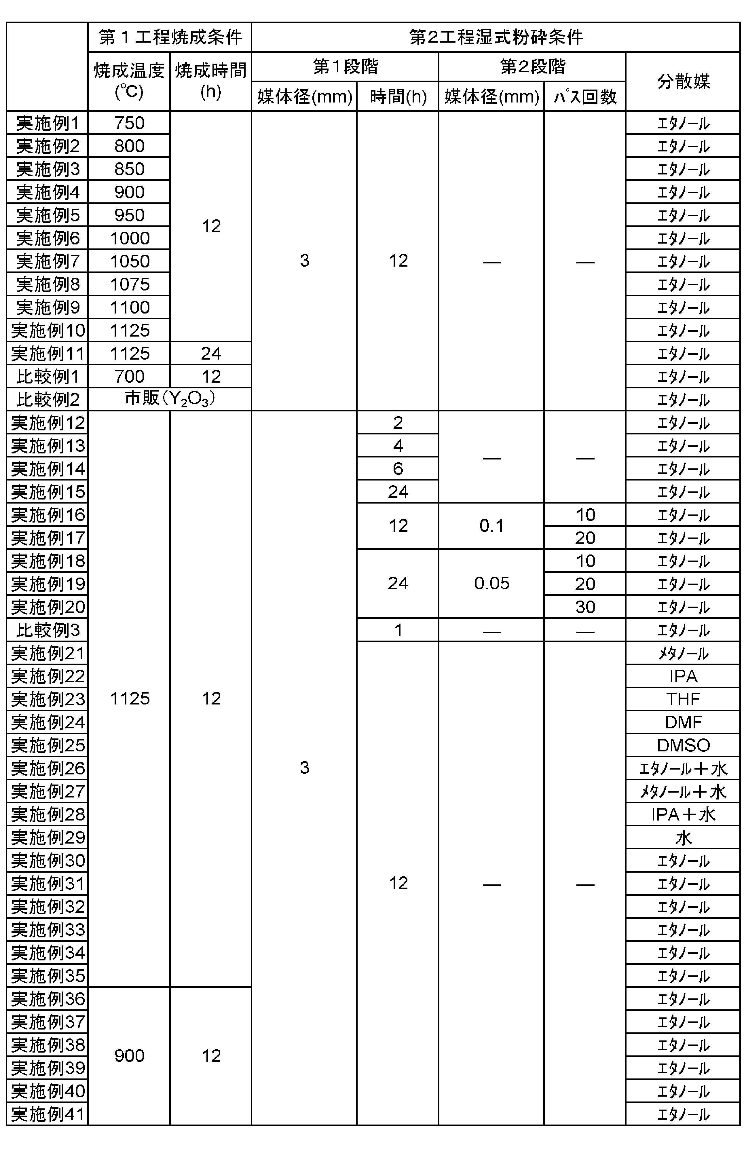 Figure JPOXMLDOC01-appb-T000001