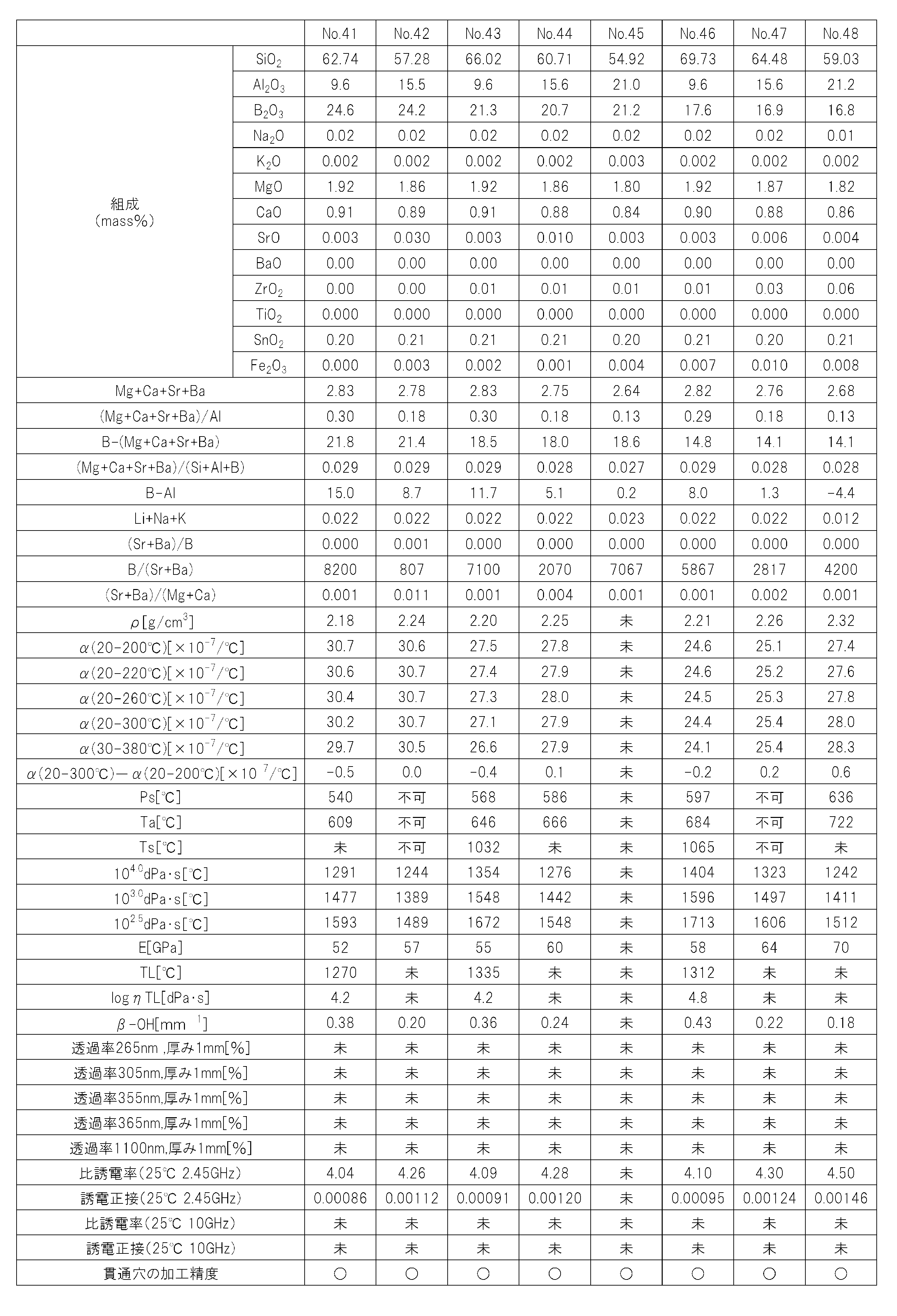 Figure JPOXMLDOC01-appb-T000006