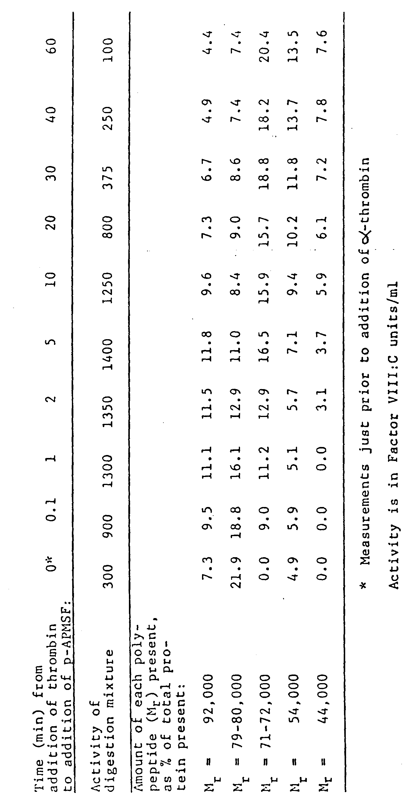 Figure imgb0001