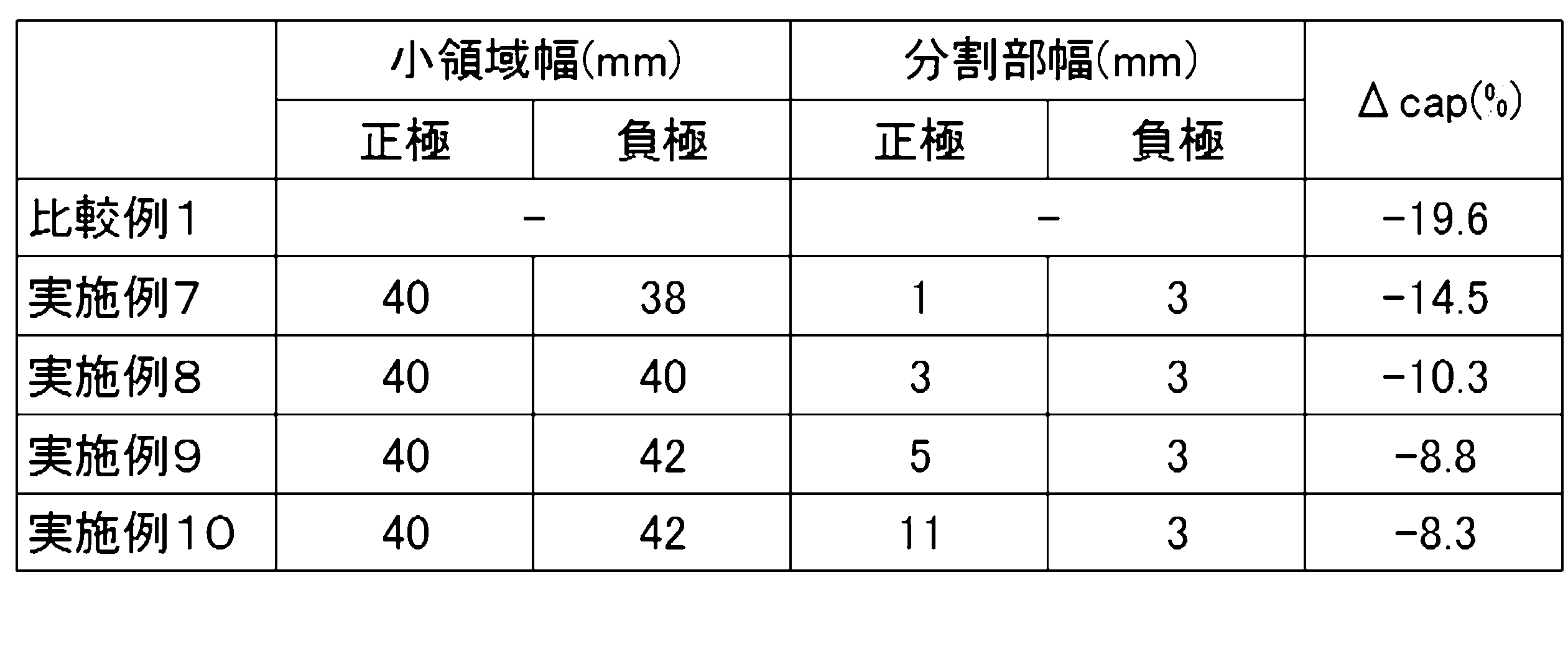 Figure JPOXMLDOC01-appb-I000003