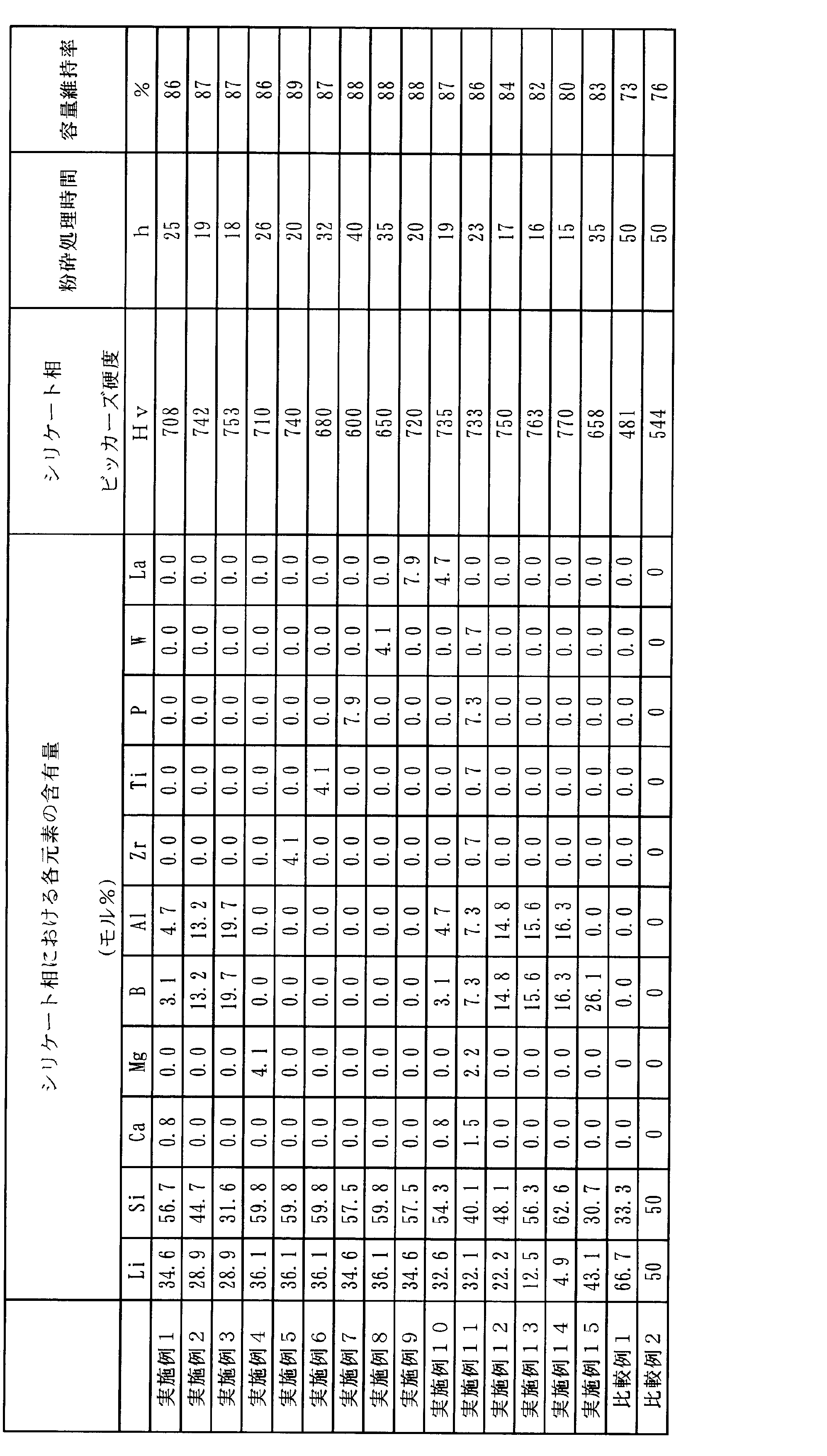Figure JPOXMLDOC01-appb-T000002