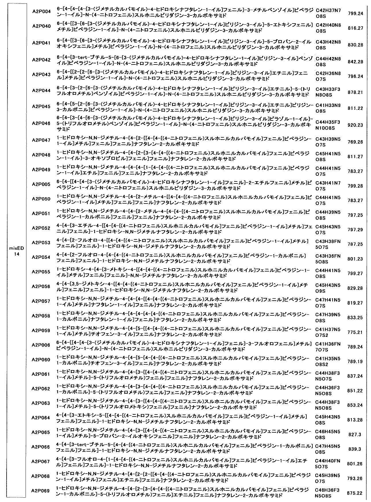 Figure JPOXMLDOC01-appb-T000727