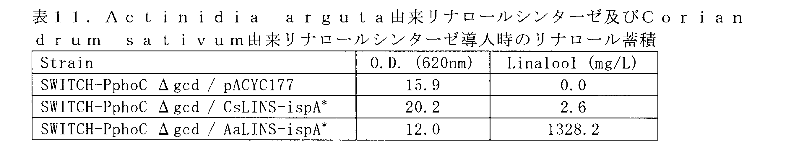 Figure JPOXMLDOC01-appb-T000011
