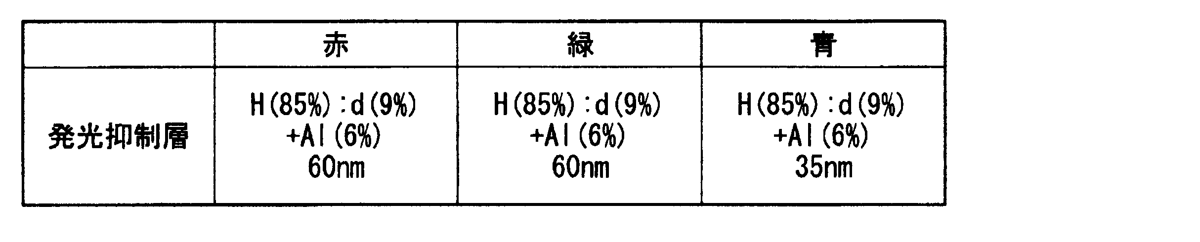 Figure JPOXMLDOC01-appb-T000002