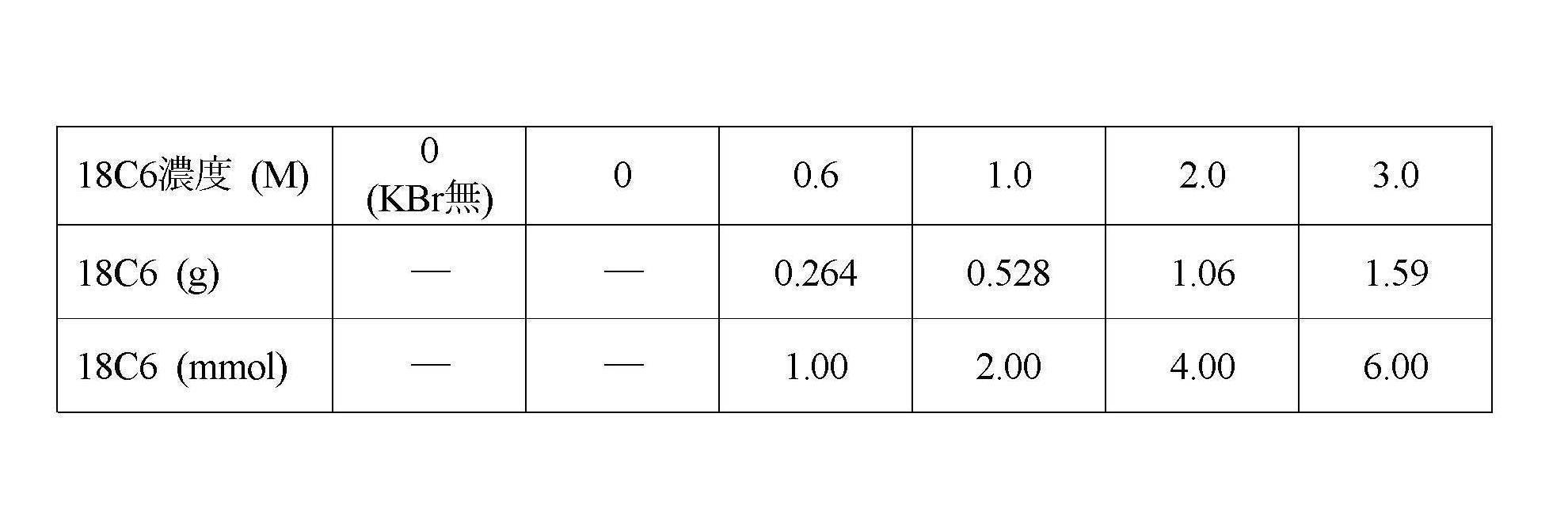 Figure JPOXMLDOC01-appb-T000015