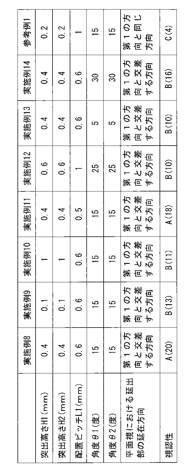 Figure JPOXMLDOC01-appb-T000002
