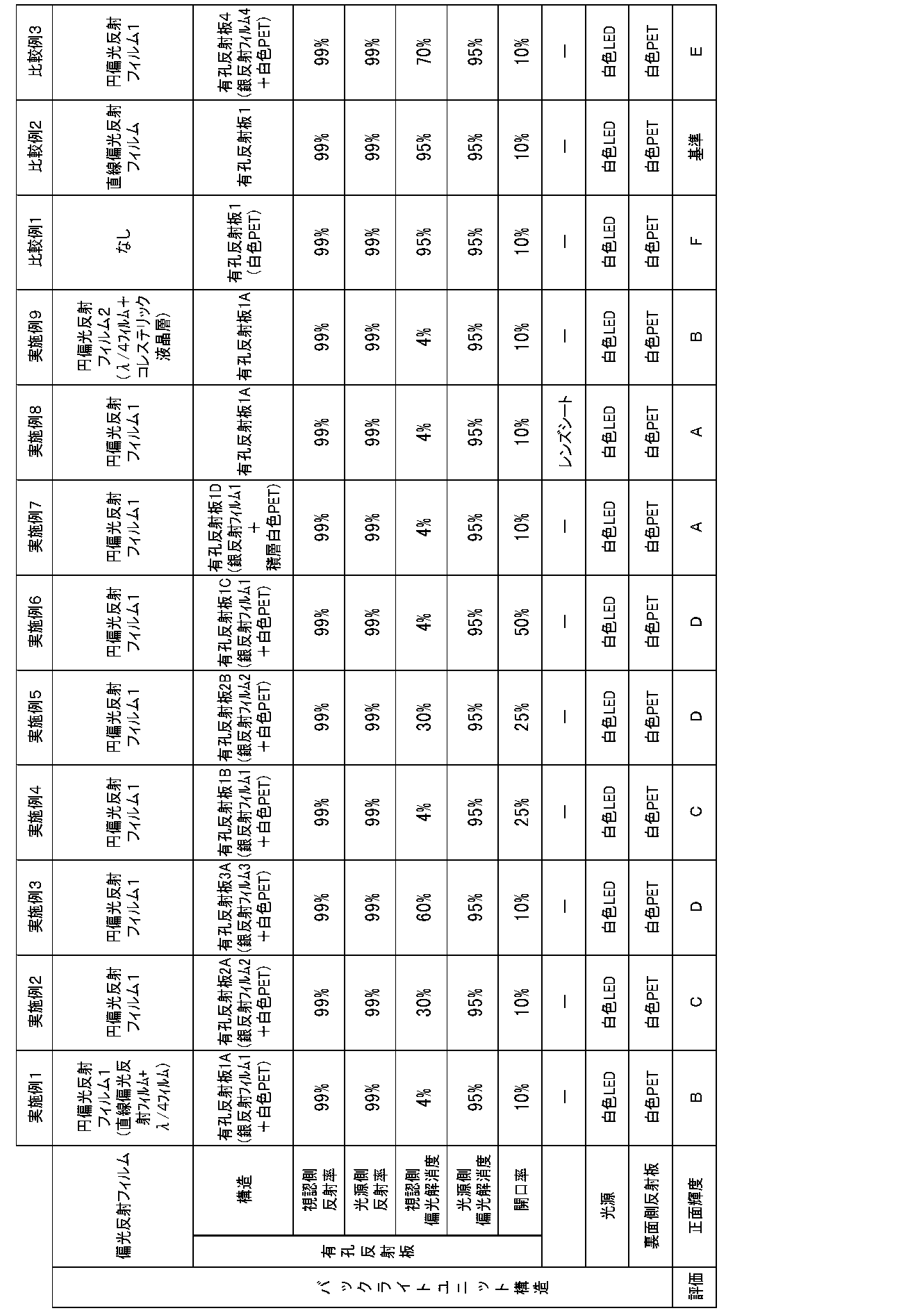 Figure JPOXMLDOC01-appb-T000001