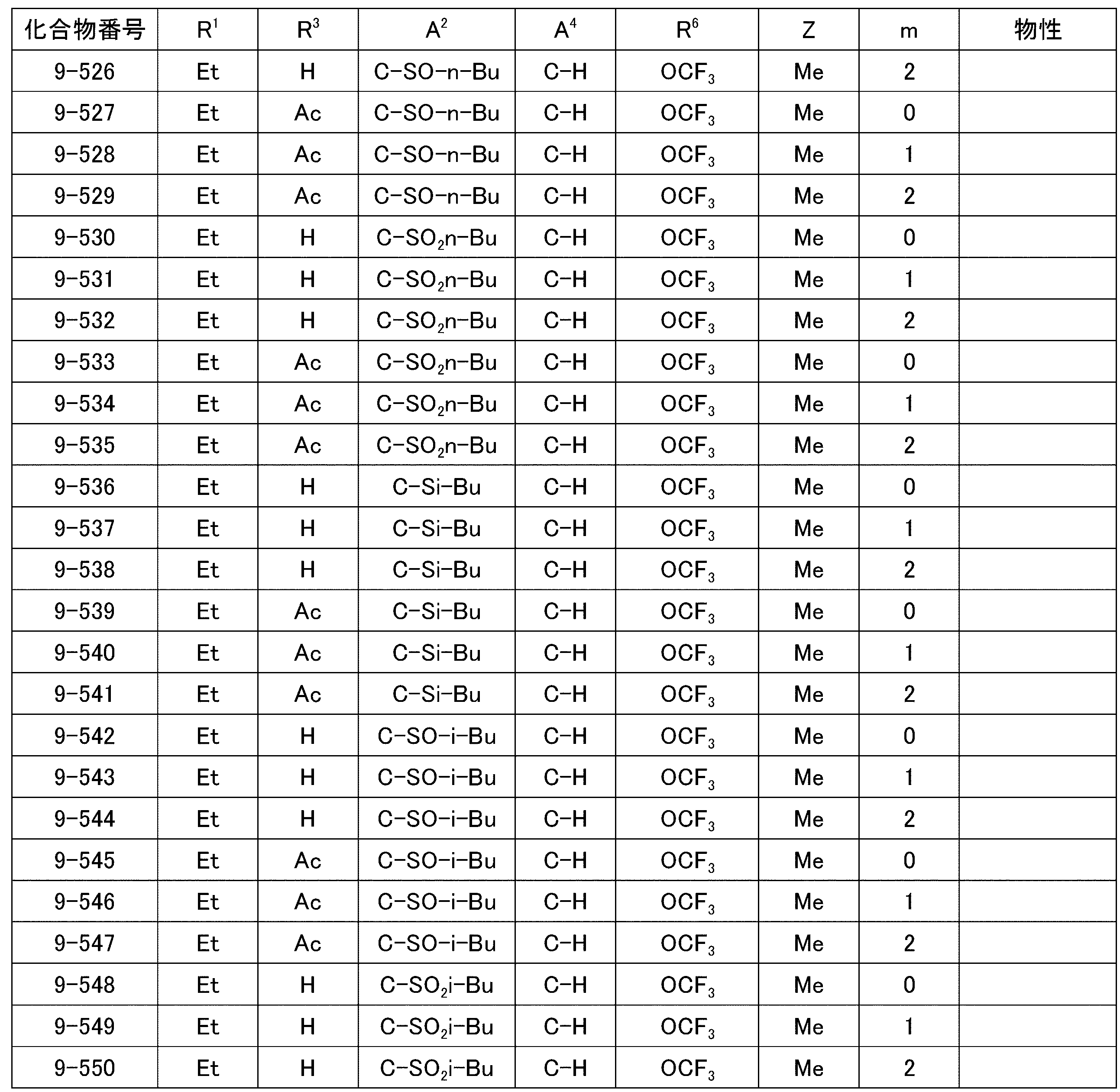 Figure JPOXMLDOC01-appb-T000072