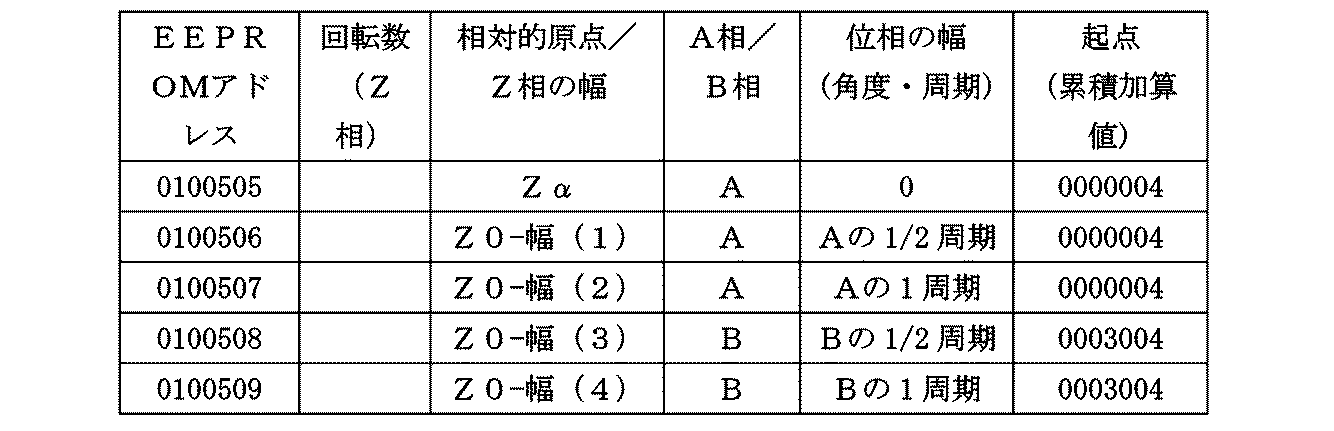 Figure JPOXMLDOC01-appb-T000002