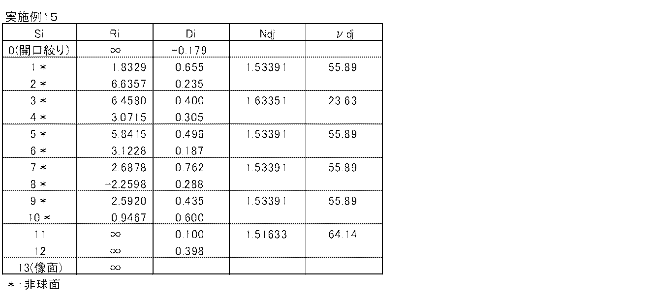 Figure JPOXMLDOC01-appb-T000029