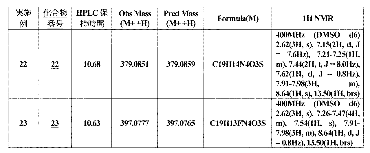 Figure JPOXMLDOC01-appb-I000047