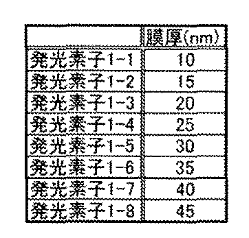 Figure JPOXMLDOC01-appb-T000011