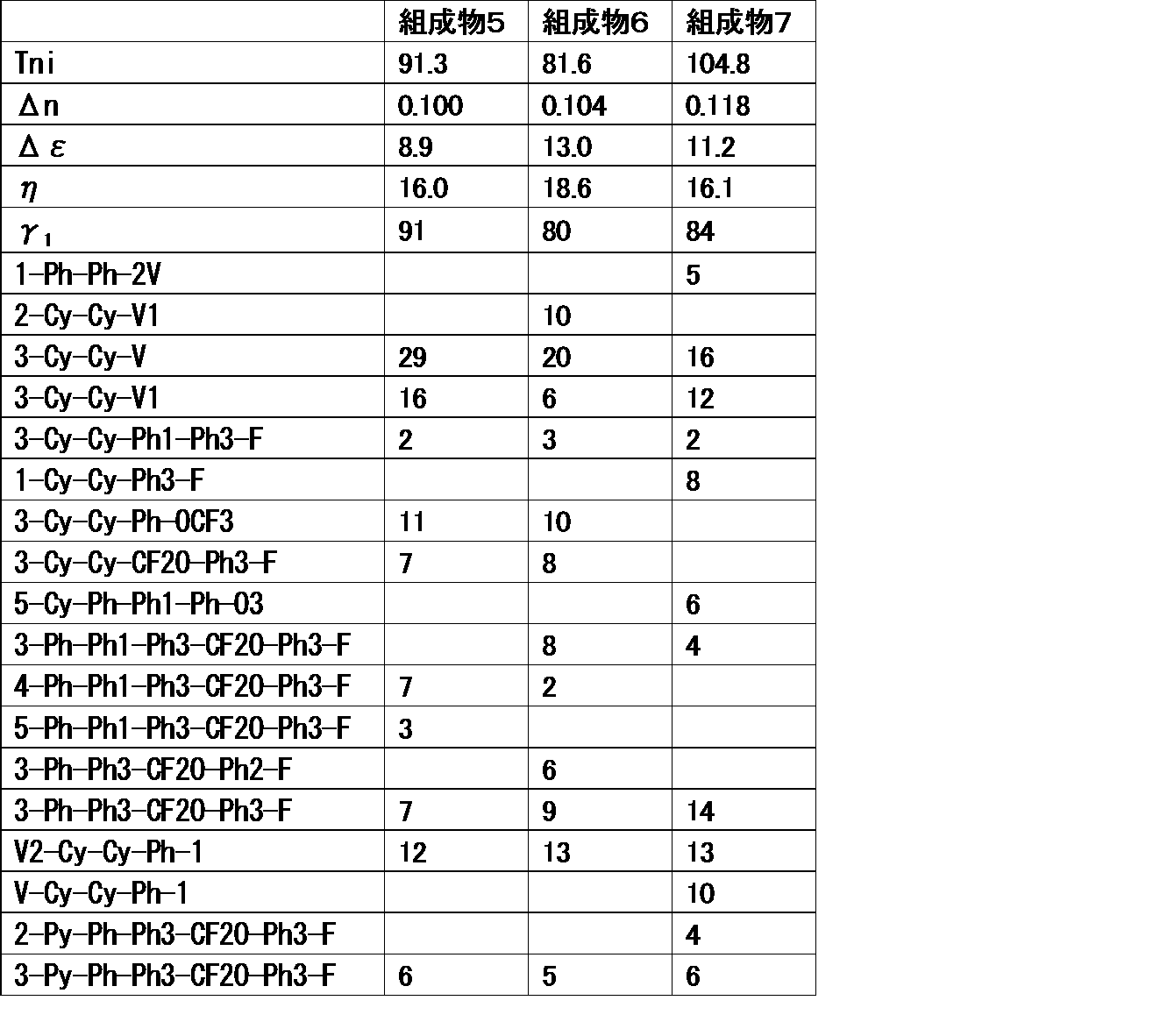 Figure JPOXMLDOC01-appb-T000106