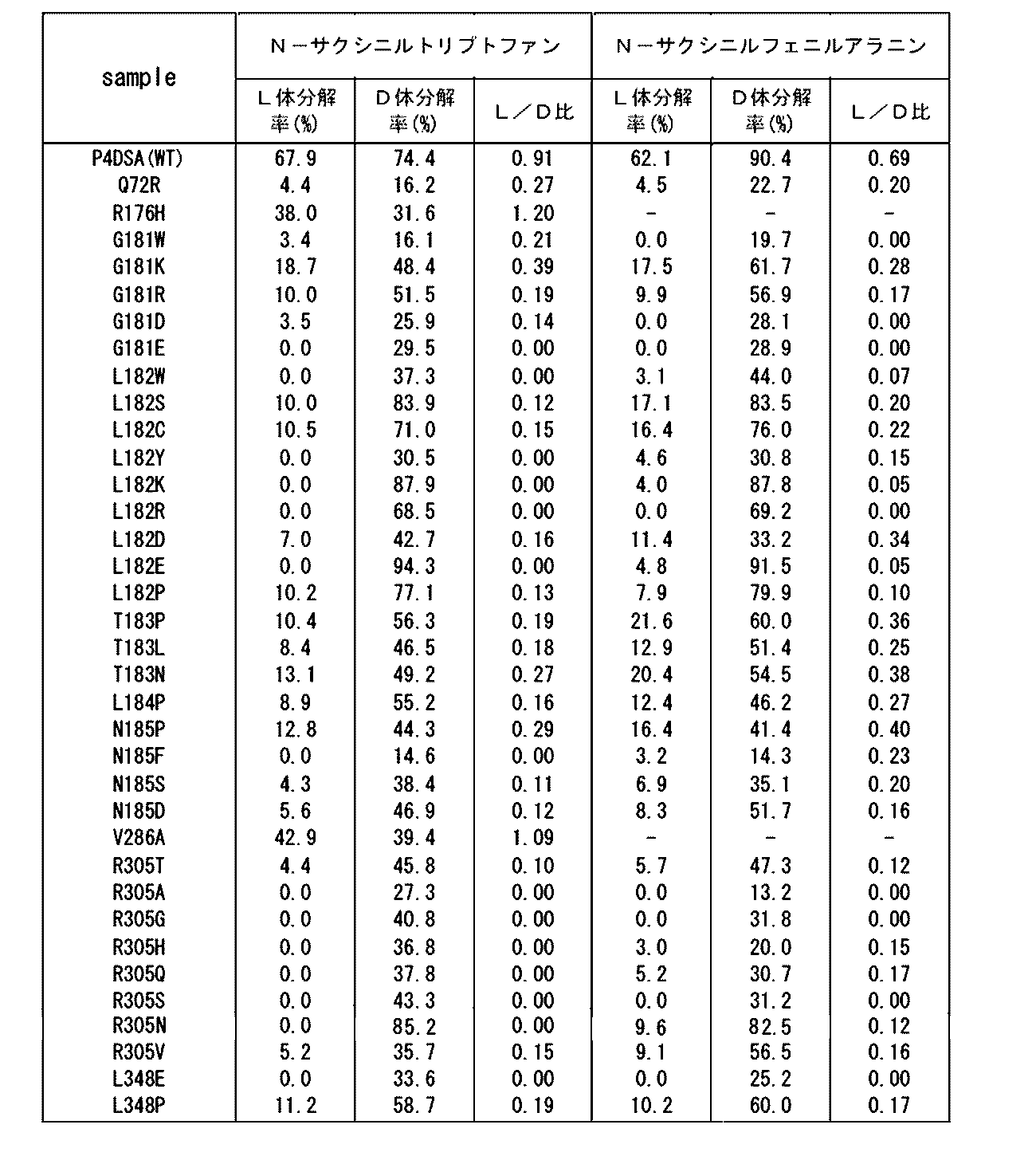 Figure JPOXMLDOC01-appb-T000004