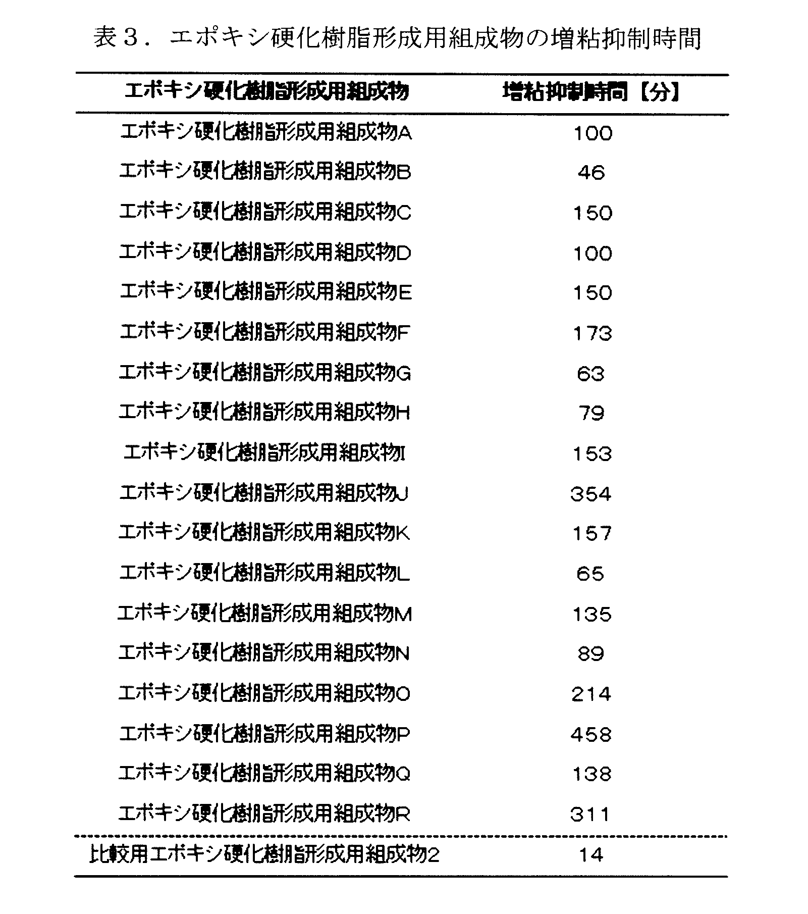 Figure JPOXMLDOC01-appb-T000017