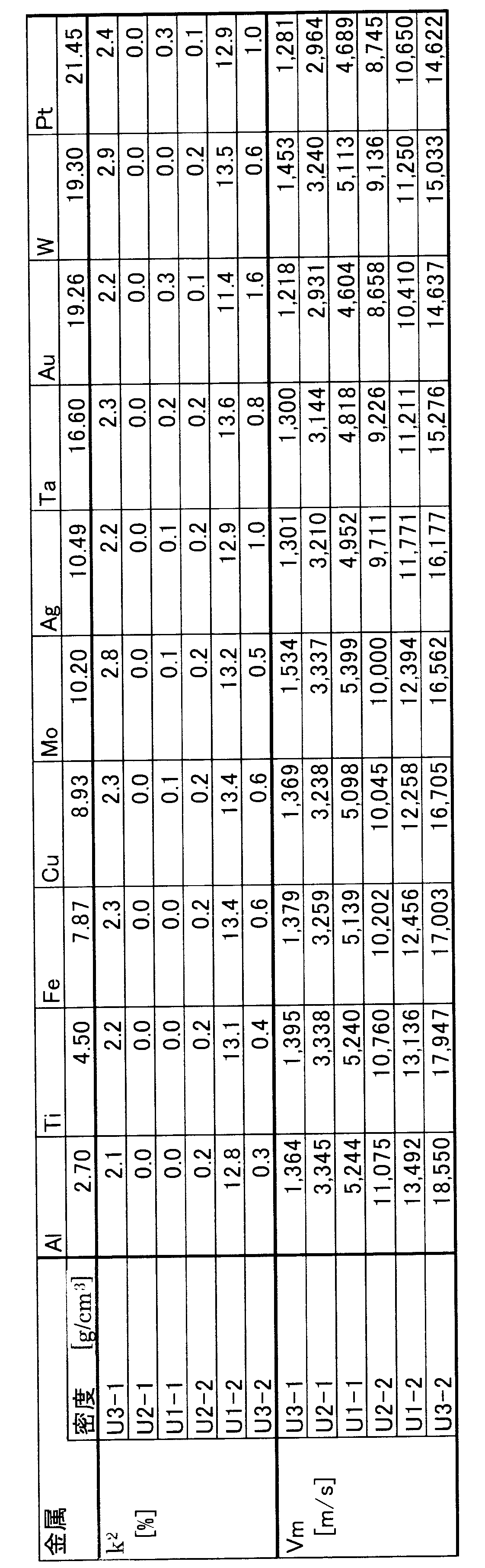 Figure JPOXMLDOC01-appb-T000005