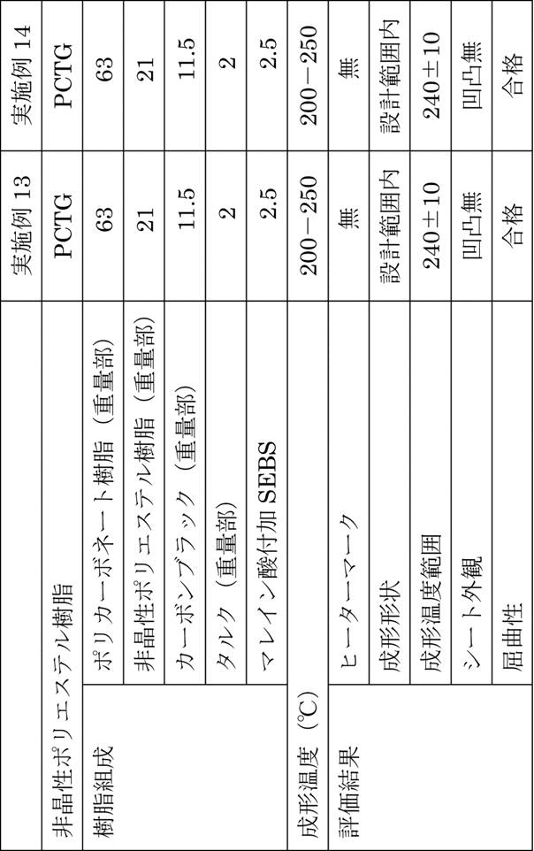 Figure JPOXMLDOC01-appb-T000003