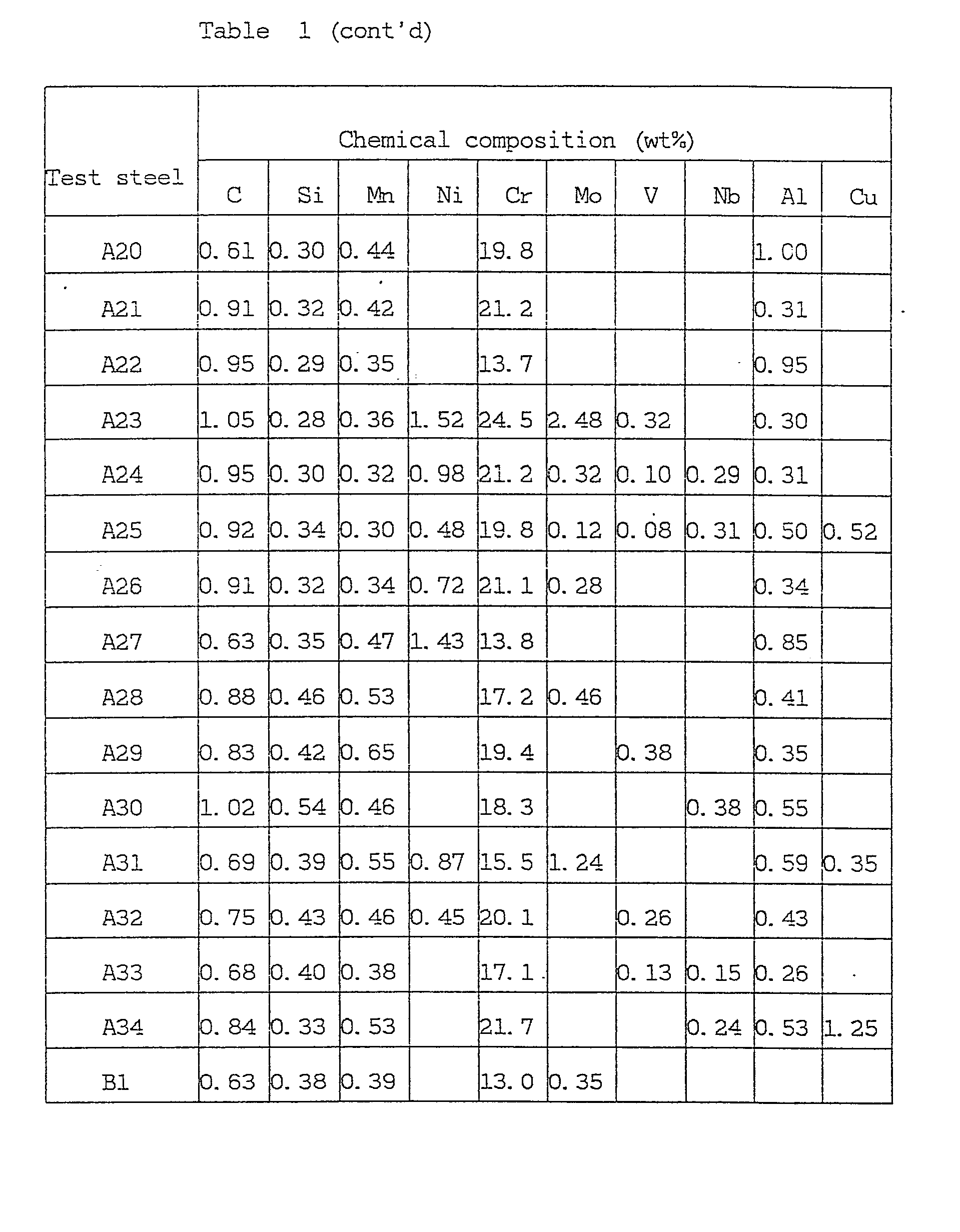 Figure imgb0002