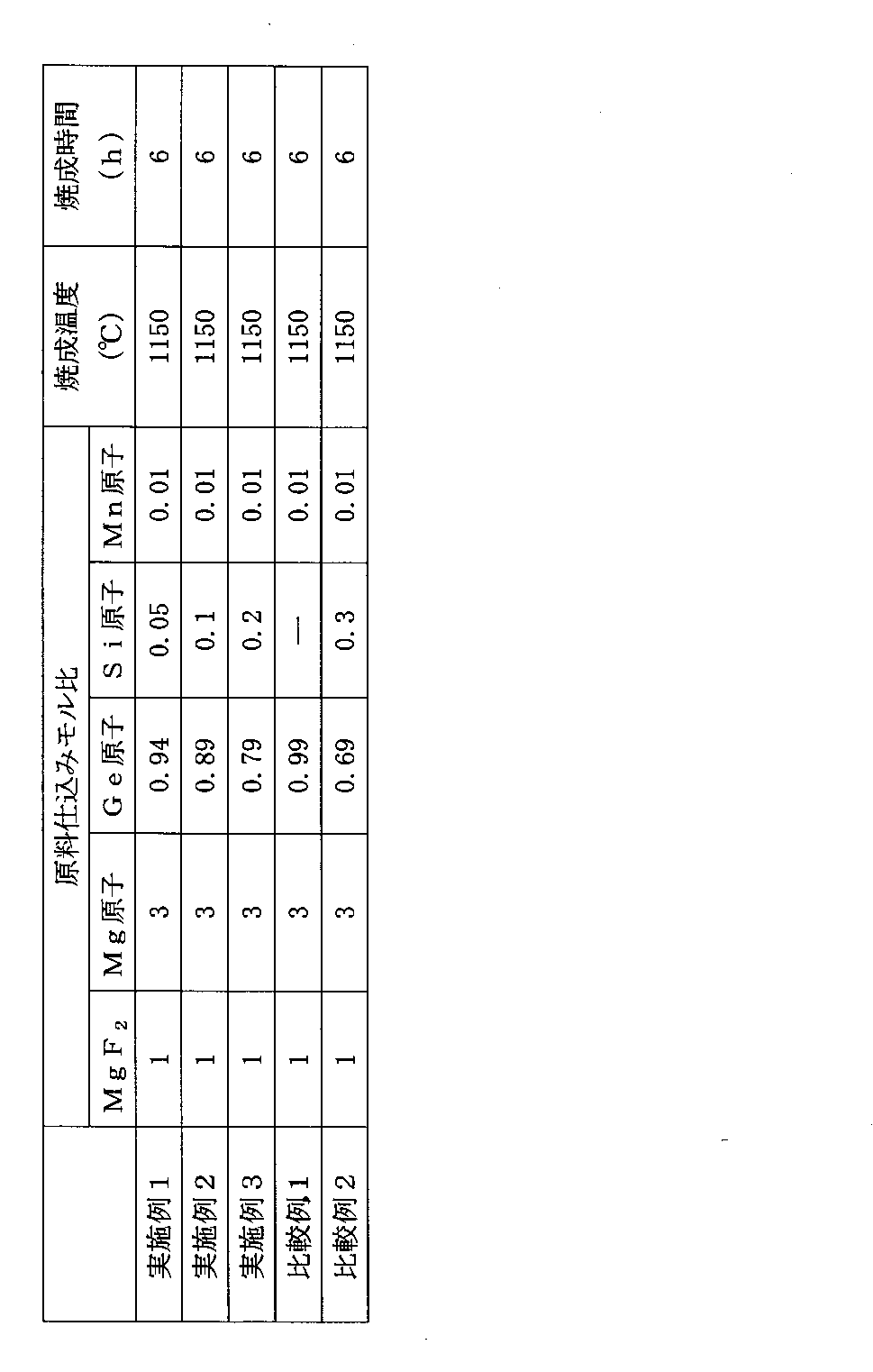 Figure JPOXMLDOC01-appb-T000005