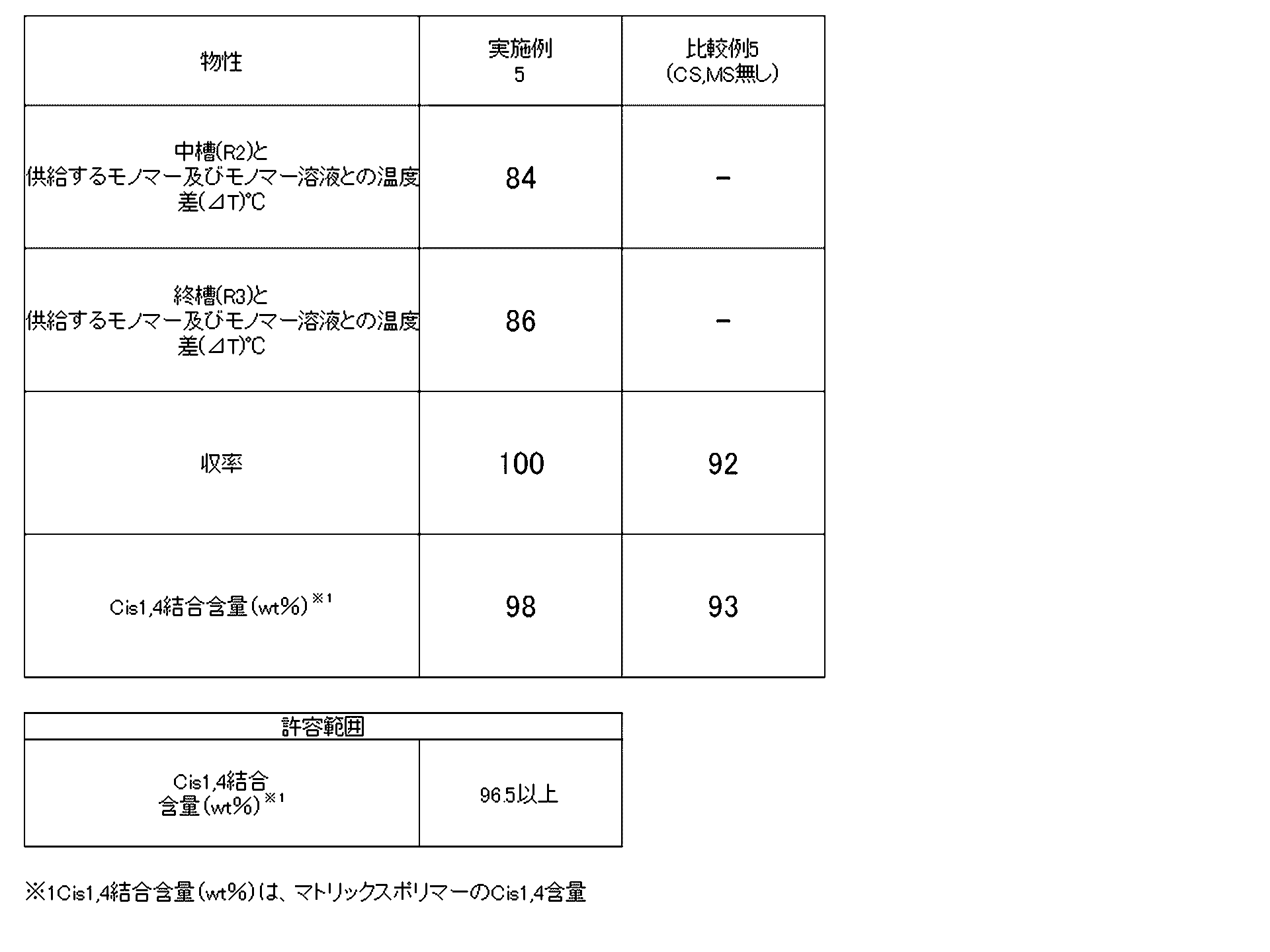 Figure JPOXMLDOC01-appb-T000005