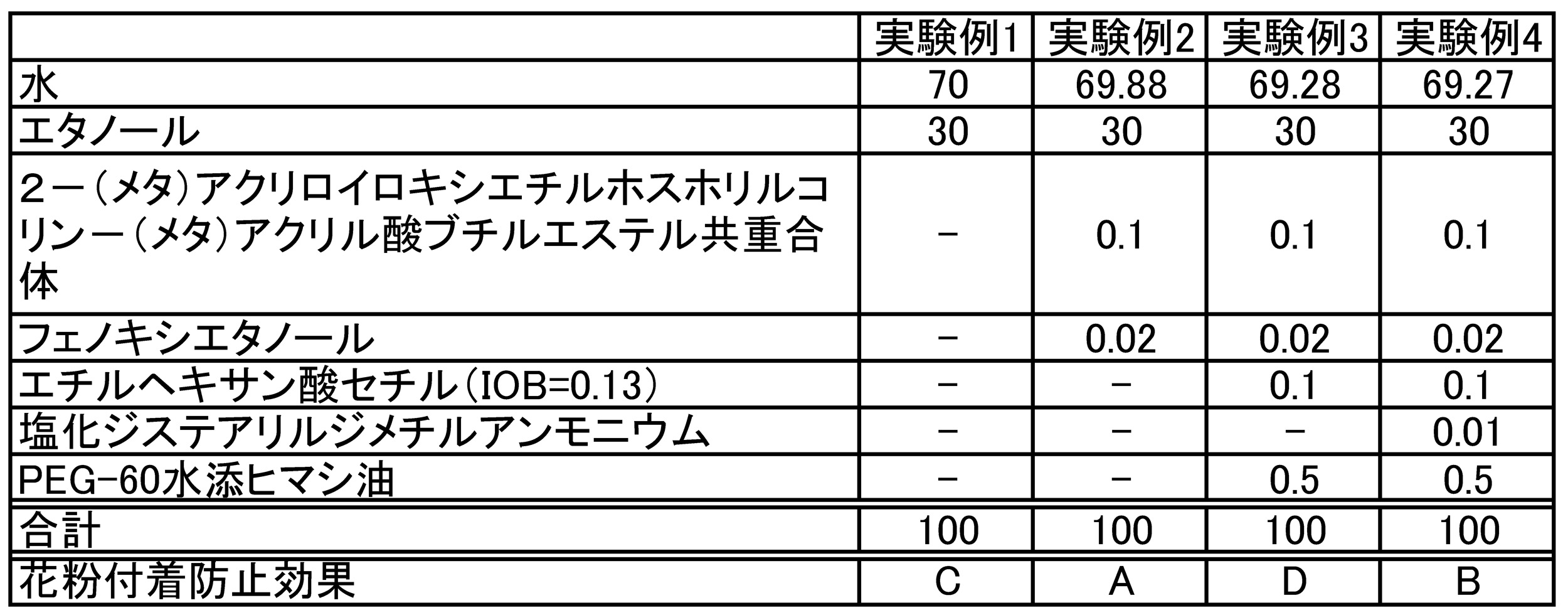 Figure JPOXMLDOC01-appb-T000004