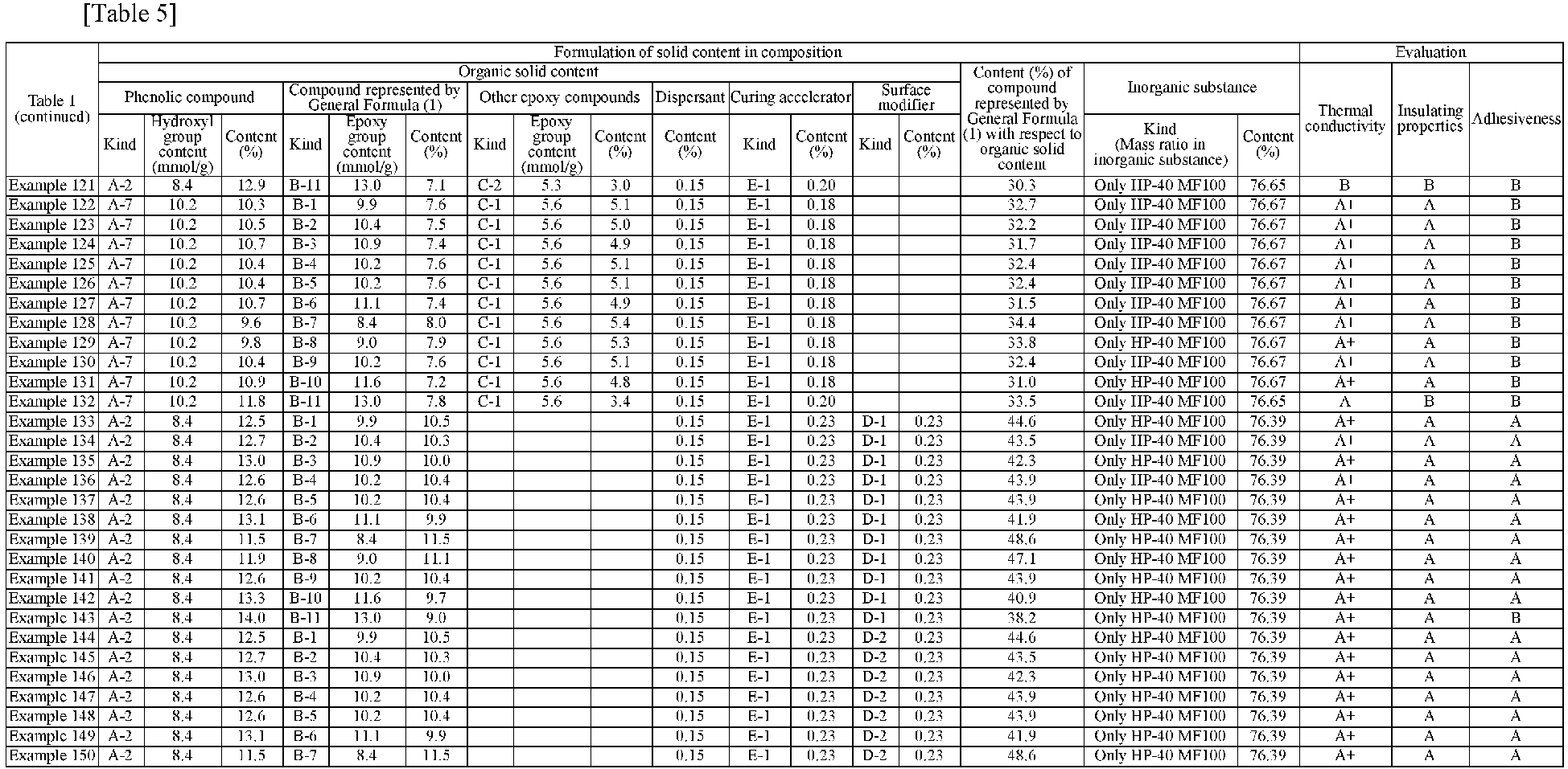 Figure imgb0043
