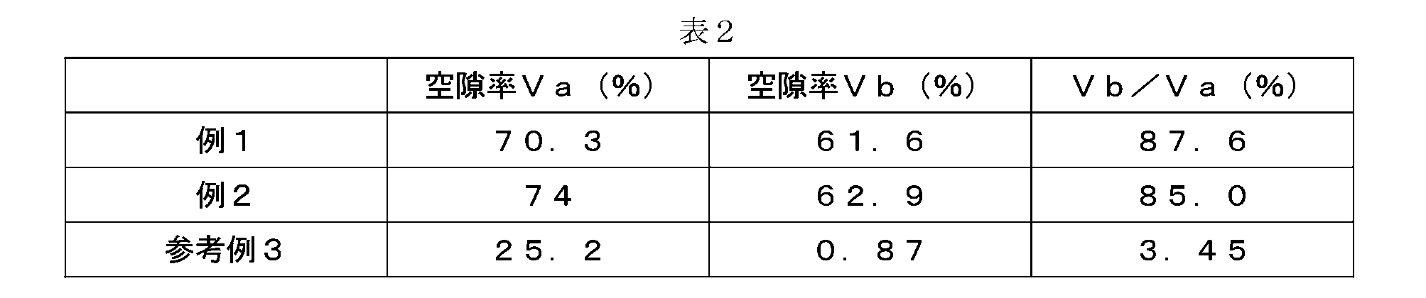 Figure JPOXMLDOC01-appb-T000002