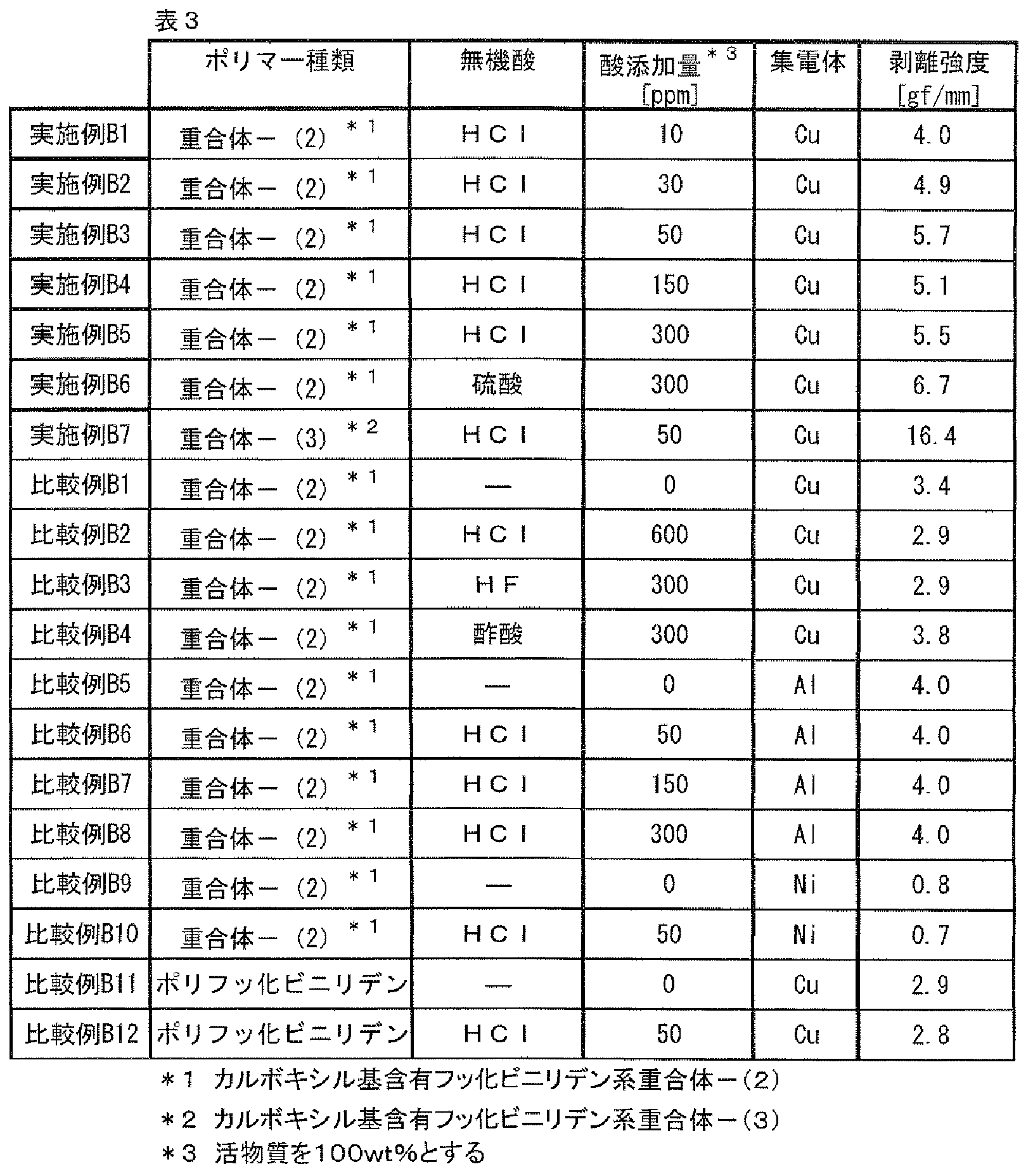 Figure JPOXMLDOC01-appb-T000003