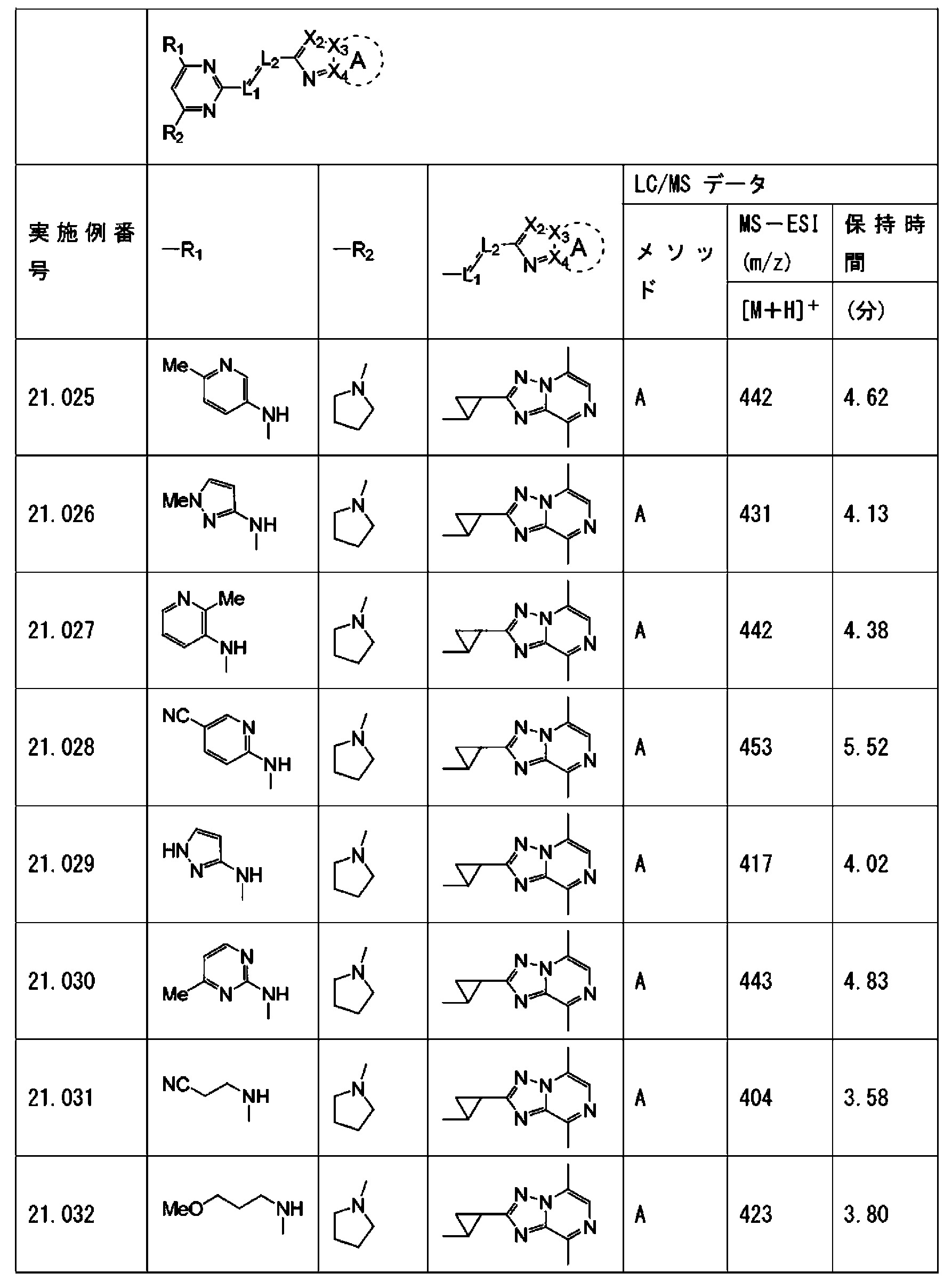 Figure JPOXMLDOC01-appb-T000293