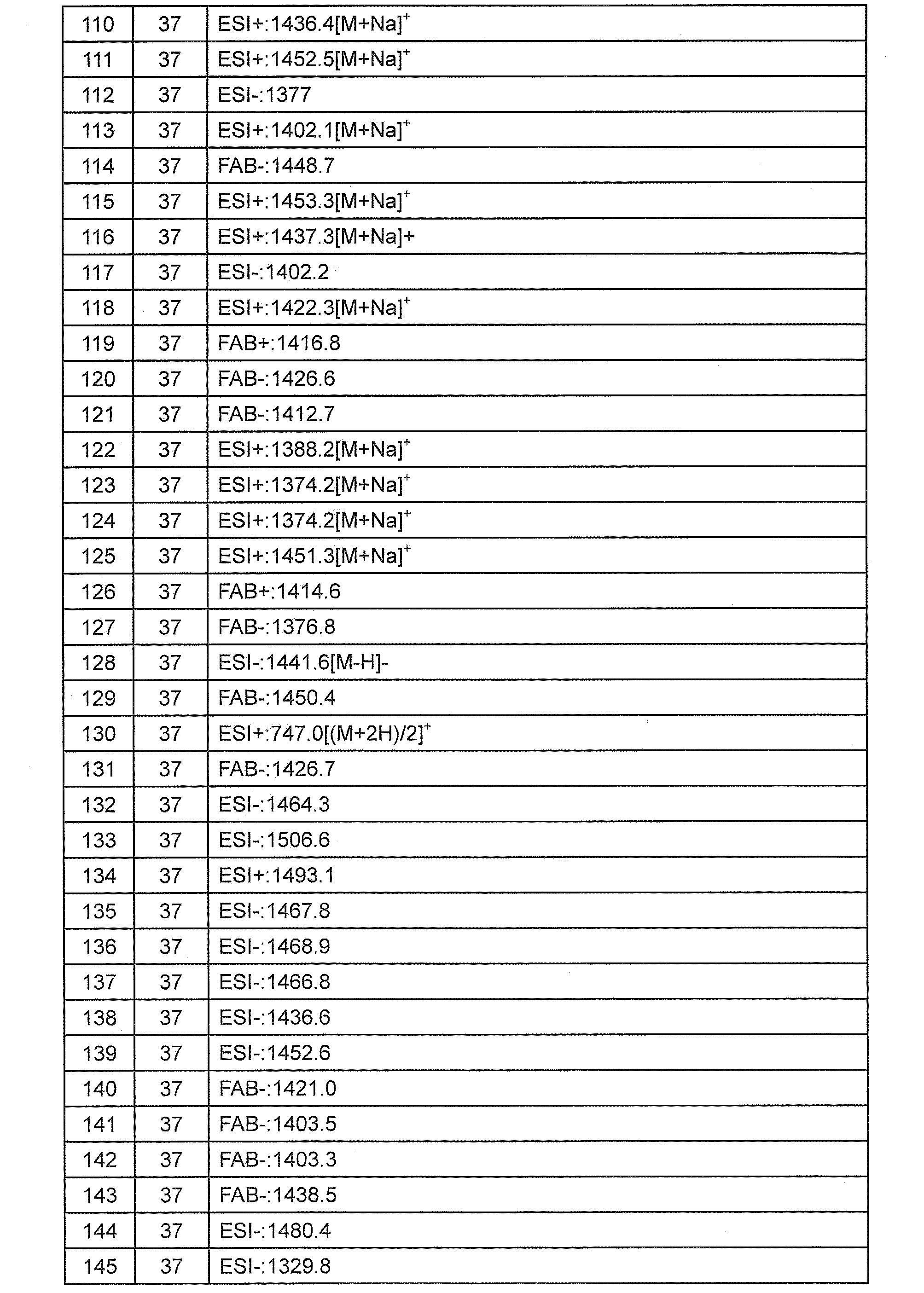 Figure JPOXMLDOC01-appb-T000215