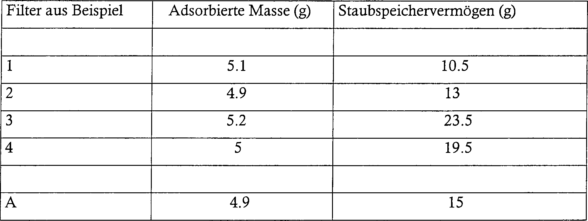 Figure 00150001